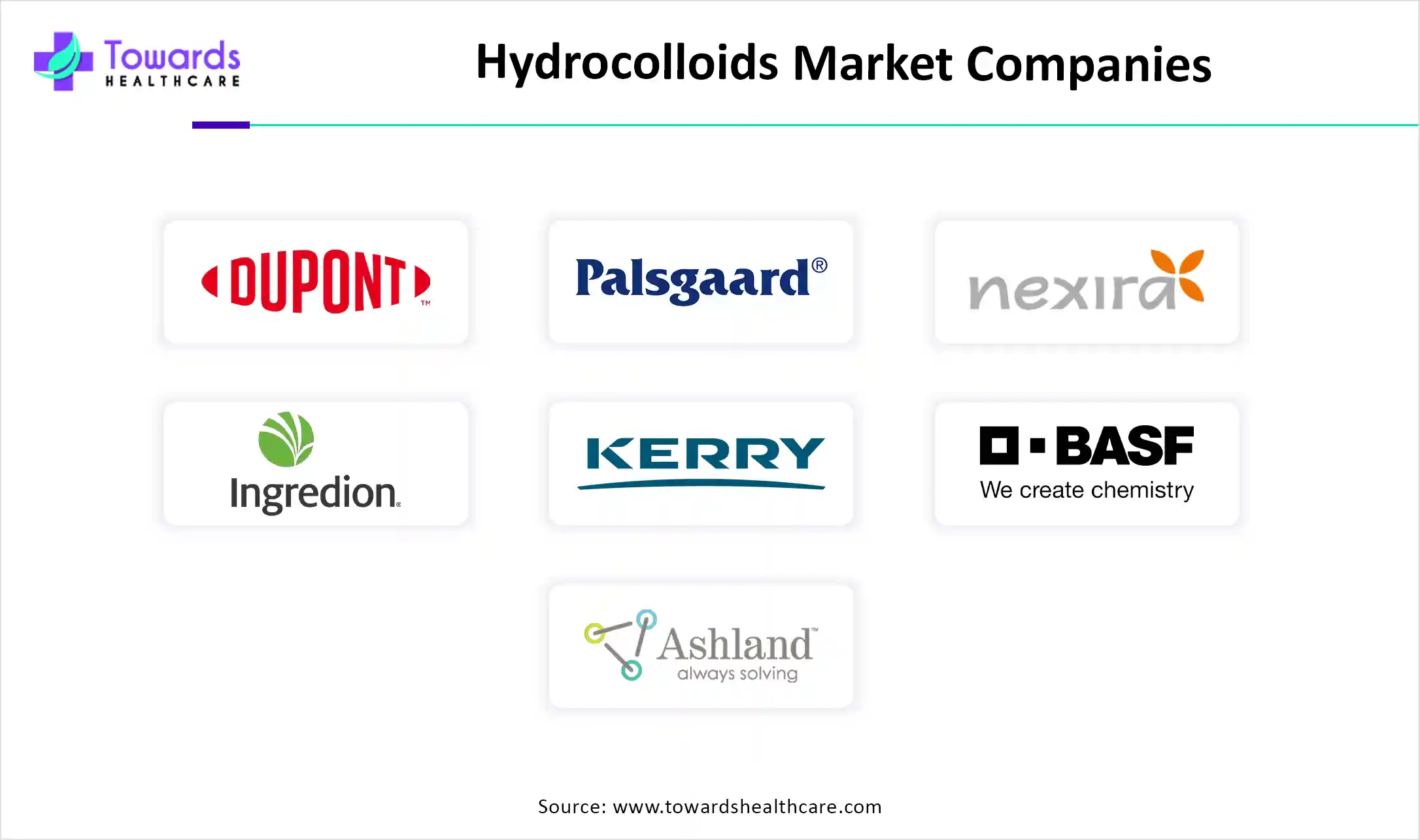 Hydrocolloids Market Companies Hydrocolloids Market Companies