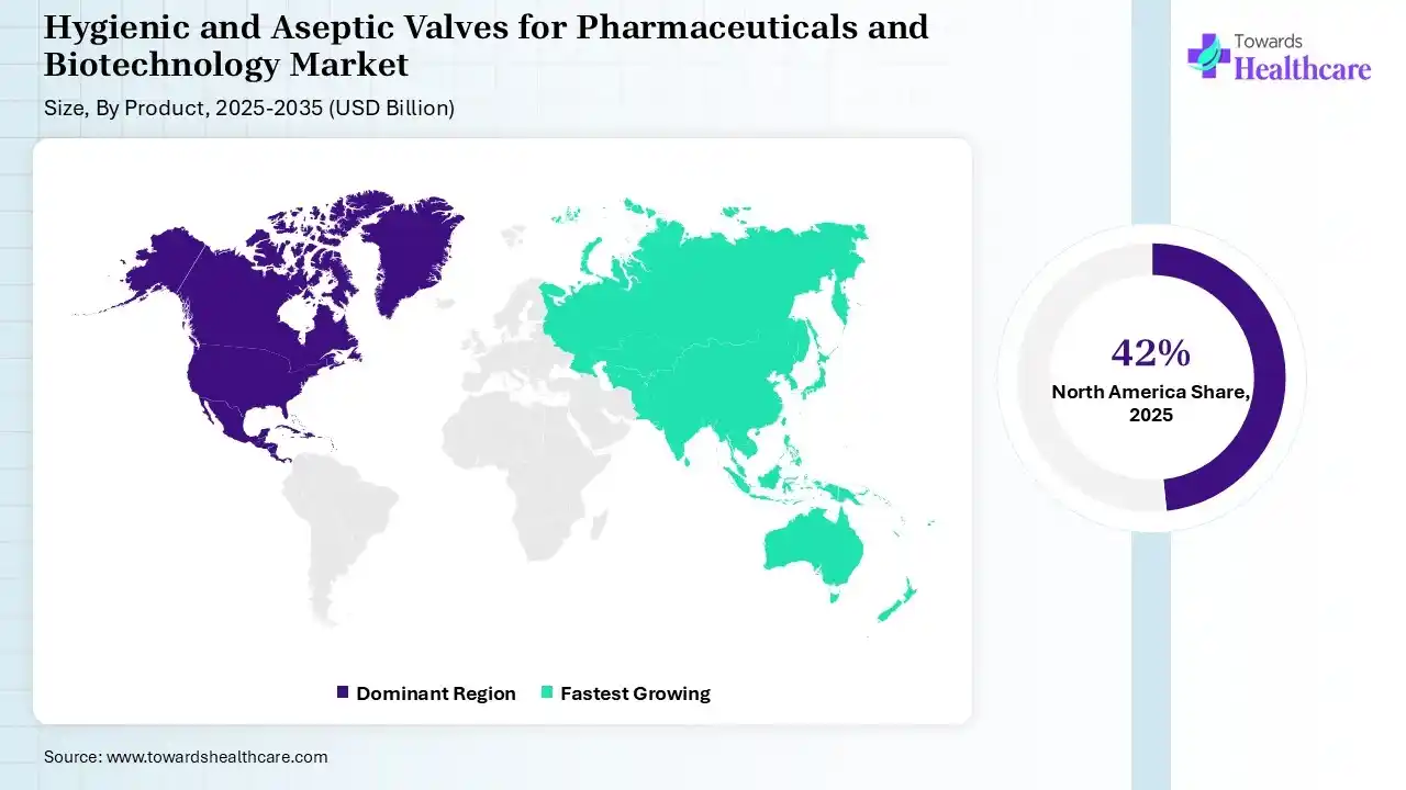 Hygienic and Aseptic Valves for Pharmaceuticals and Biotechnology Market Share, By Region, 2025 (%) Hygienic and Aseptic Valves for Pharmaceuticals and Biotechnology Market Shares for North America, Europe, Asia Pacific, Latin America and Middle East and Africa, 2025 (%).