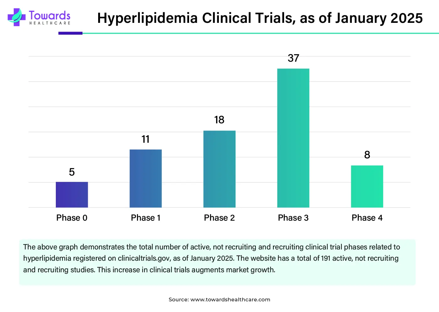 Hyperlipidemia Clinical Trials, as of January 2025 Hyperlipidemia Clinical Trials, as of January 2025