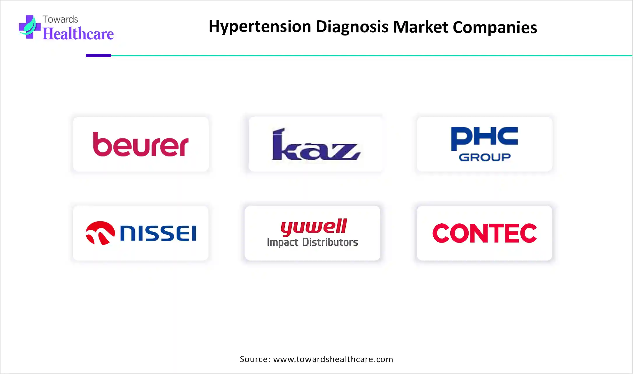 Hypertension Diagnosis Market Key Players