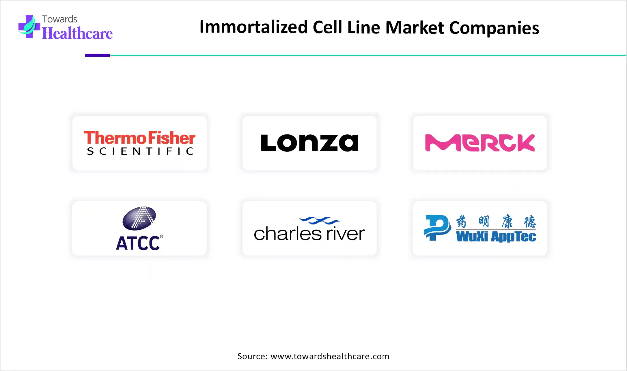 Immortalized Cell Line Market Companies Immortalized Cell Line Market Companies