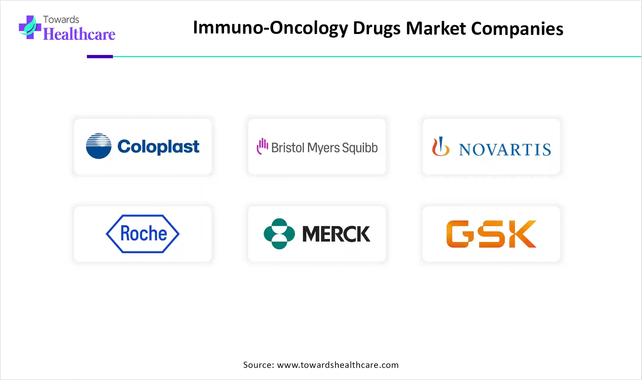Immuno-Oncology Drugs Market Top Key Players Immuno-Oncology Drugs Market Companies