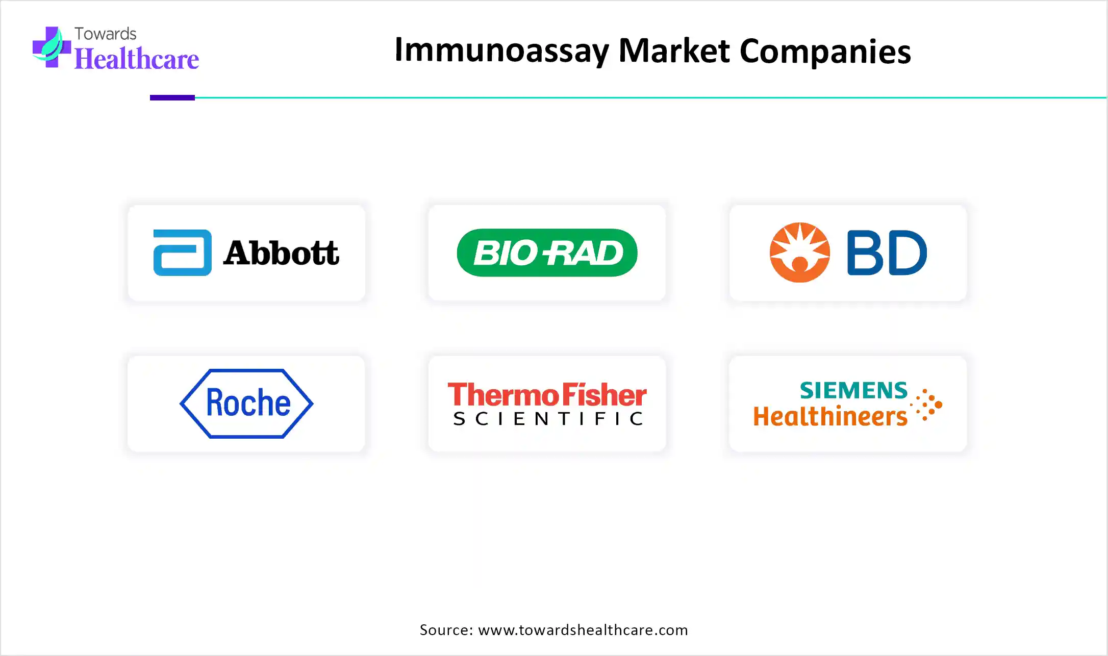 Immunoassay Market Top Key Players Immunoassay Market Companies