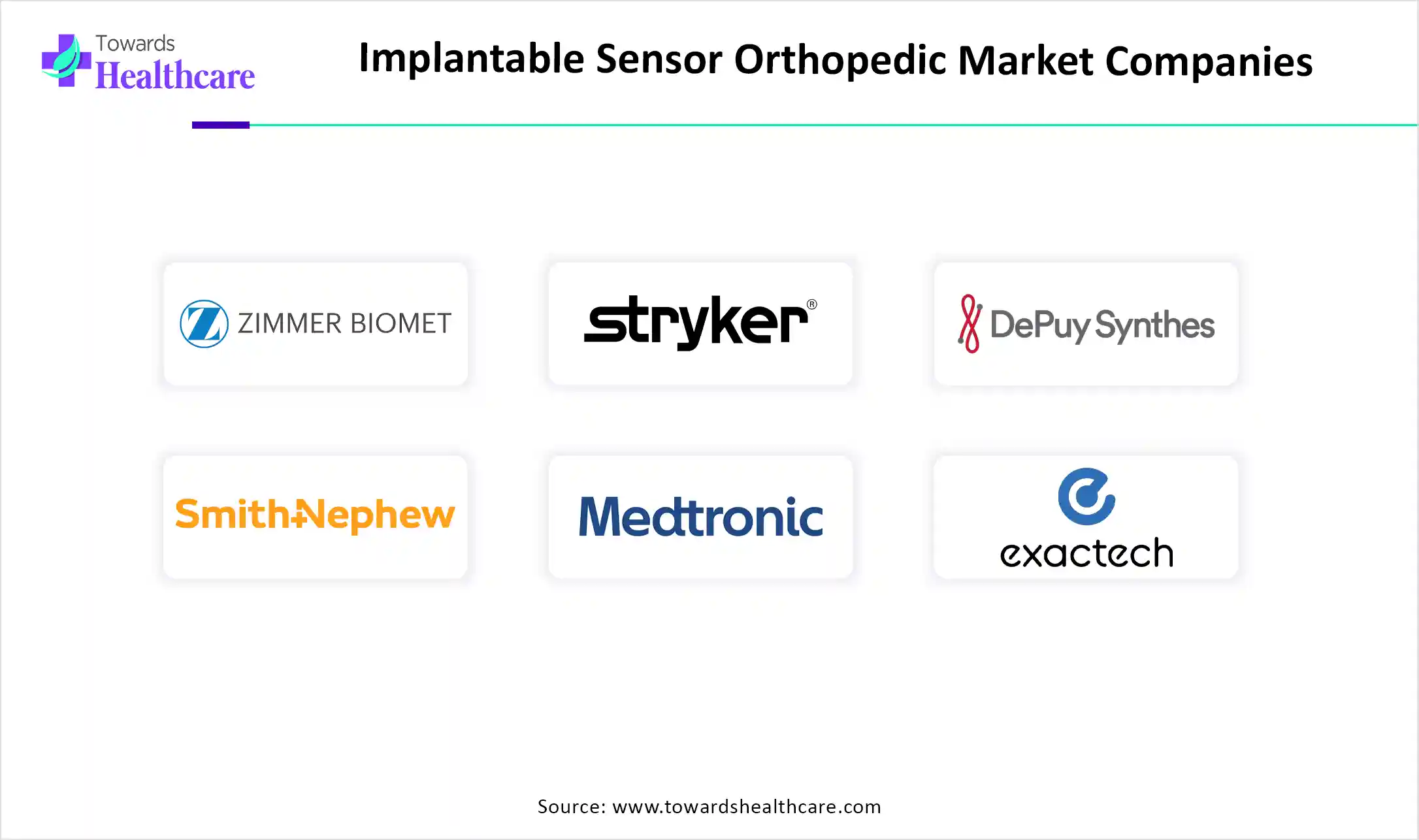 Implantable Sensor Orthopedic Market Top Key Players Implantable Sensor Orthopedic Market Companies