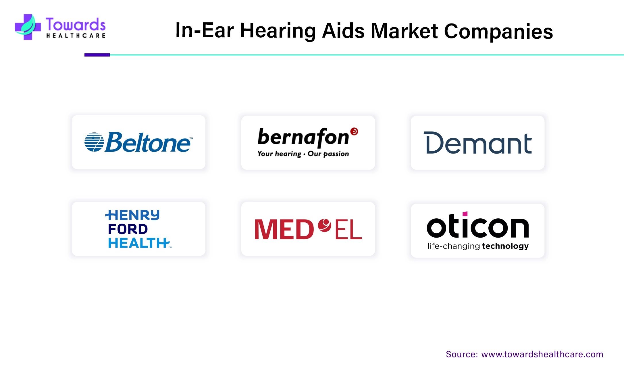 In-Ear Hearing Aids Market Companies In-Ear Hearing Aids Market Companies