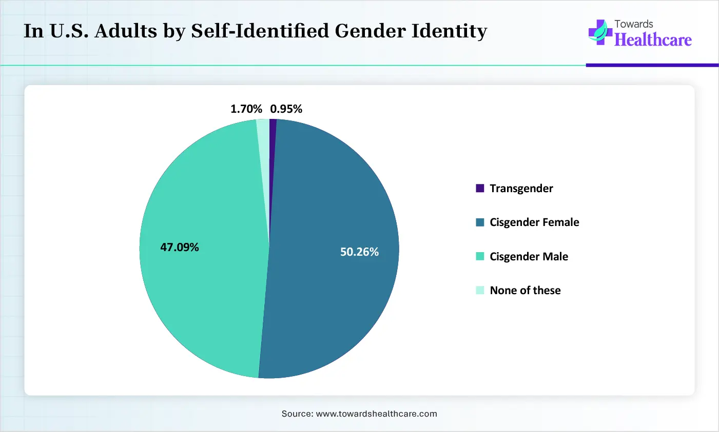 In U.S. Adults by Self-Identified Gender Identity In U.S. Adults by Self-Identified Gender Identity