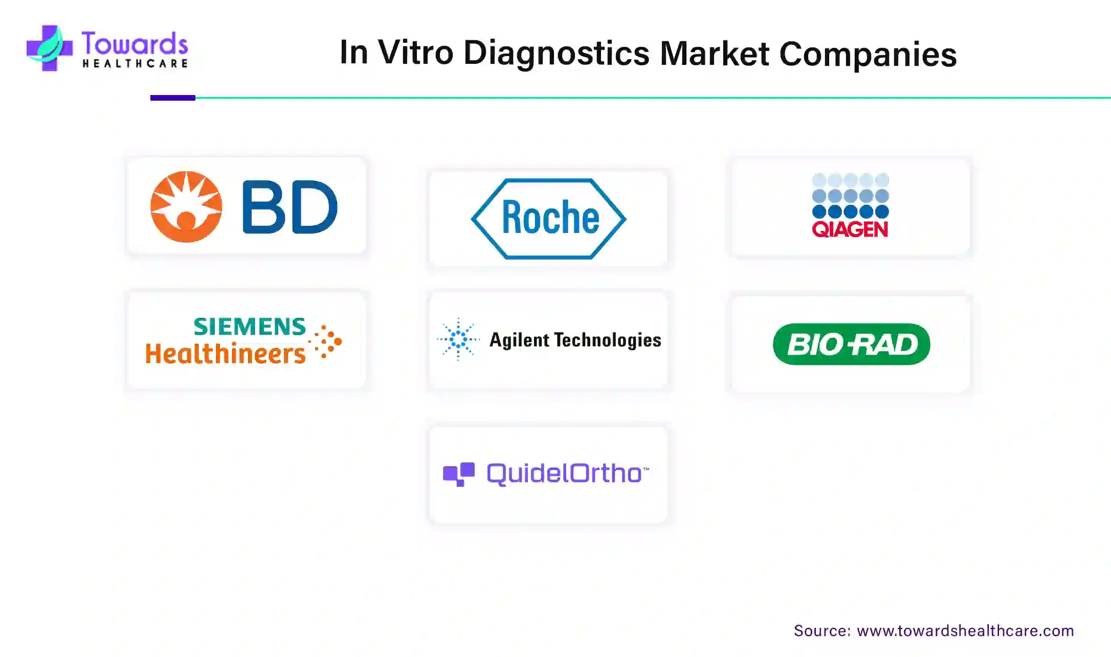 In-Vitro Diagnostics Market Companies In-Vitro Diagnostics Market Companies