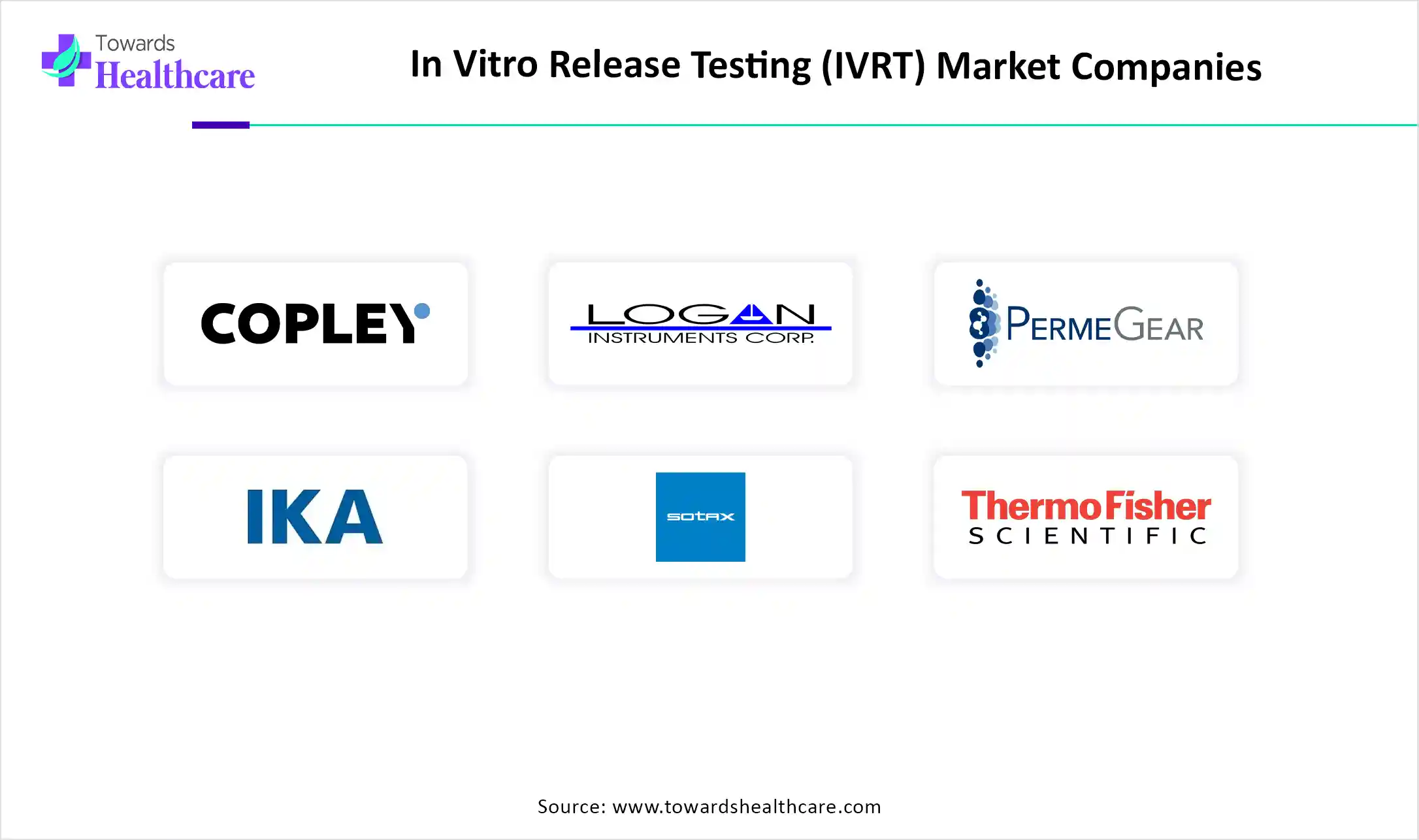 In Vitro Release Testing (IVRT) Market Top Key Players In Vitro Release Testing (IVRT) Market Companies