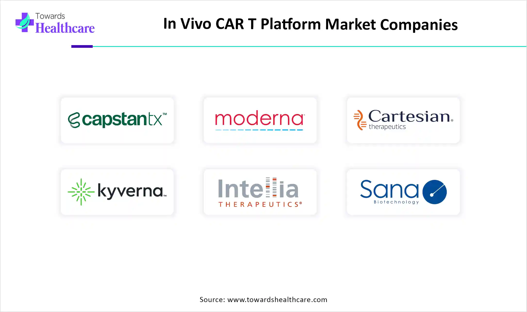 In Vivo CAR T Platform Market Top Key Players In Vivo CAR T Platform Market Companies