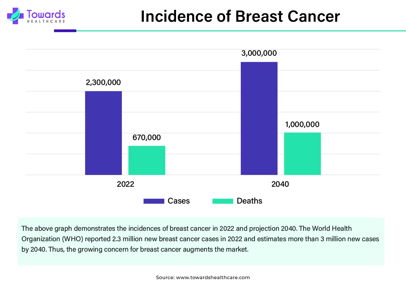 Incidence of Breast Cancer Incidence of Breast Cancer