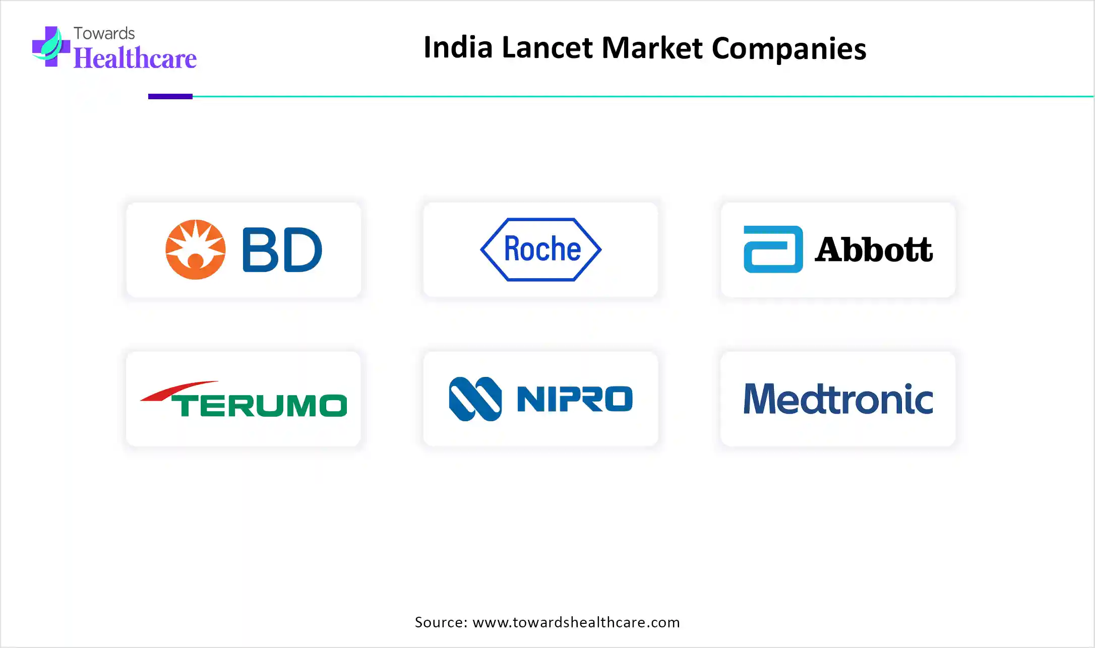 India Lancet Market Top Key Players India Lancet Market Companies