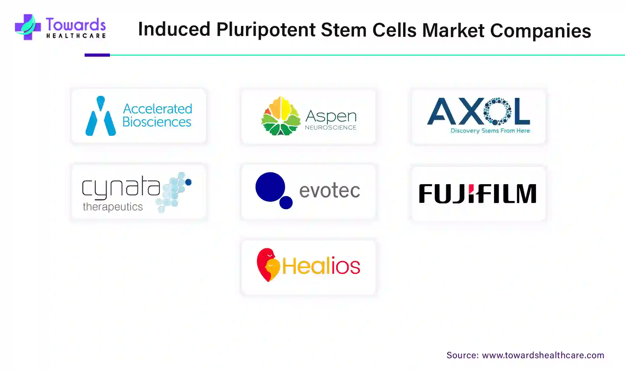 Induced Pluripotent Stem Cells Market Companies Induced Pluripotent Stem Cells Market Companies