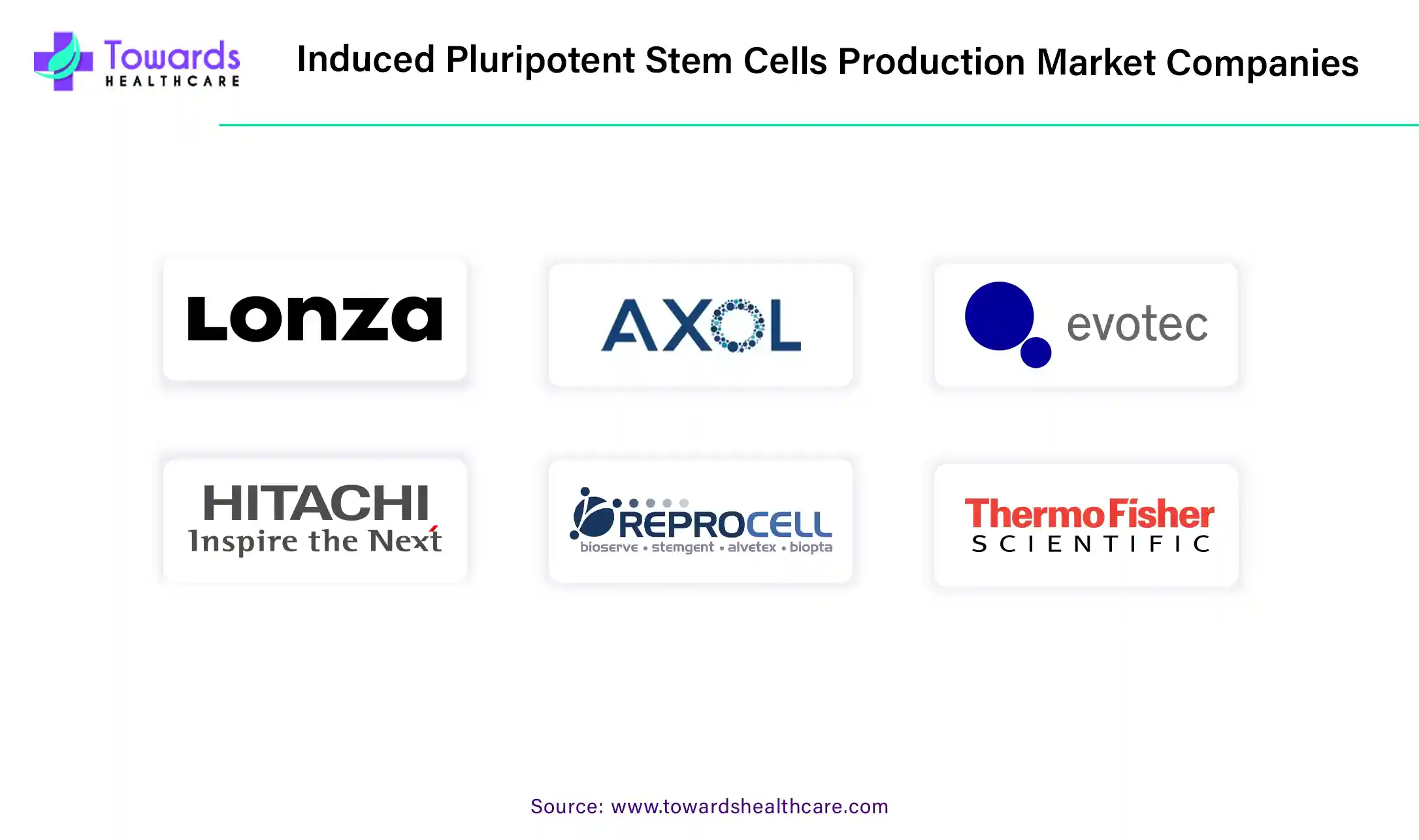 Induced Pluripotent Stem Cells Production Market Companies Induced Pluripotent Stem Cells Production Market Companies