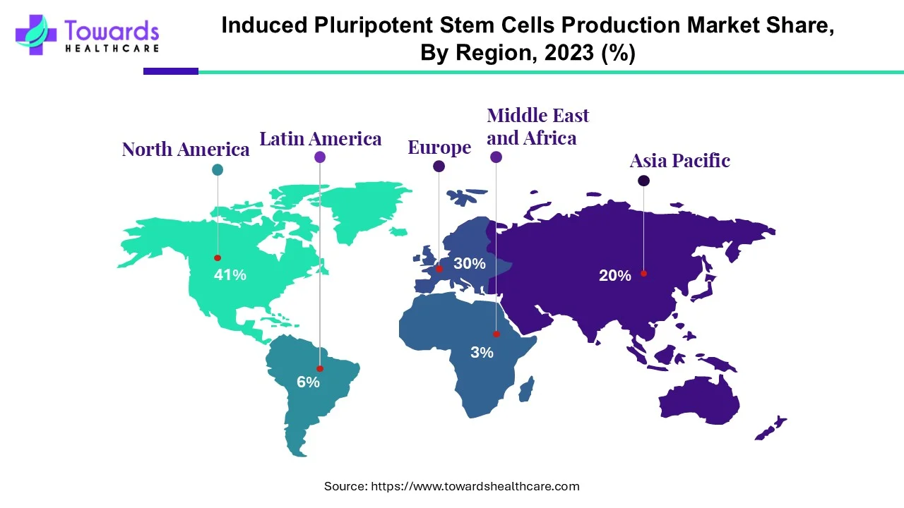 Induced Pluripotent Stem Cells Production Market NA, EU, APAC, LA, MEA Share, 2023 (%) Induced Pluripotent Stem Cells Production Market NA, EU, APAC, LA, MEA Share, 2023 (%)