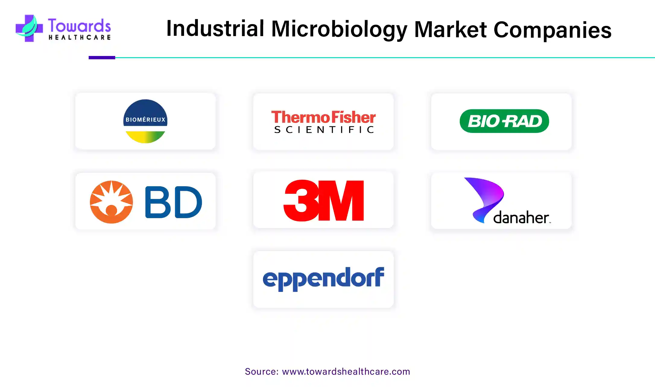 Industrial Microbiology Market Companies Industrial Microbiology Market Companies