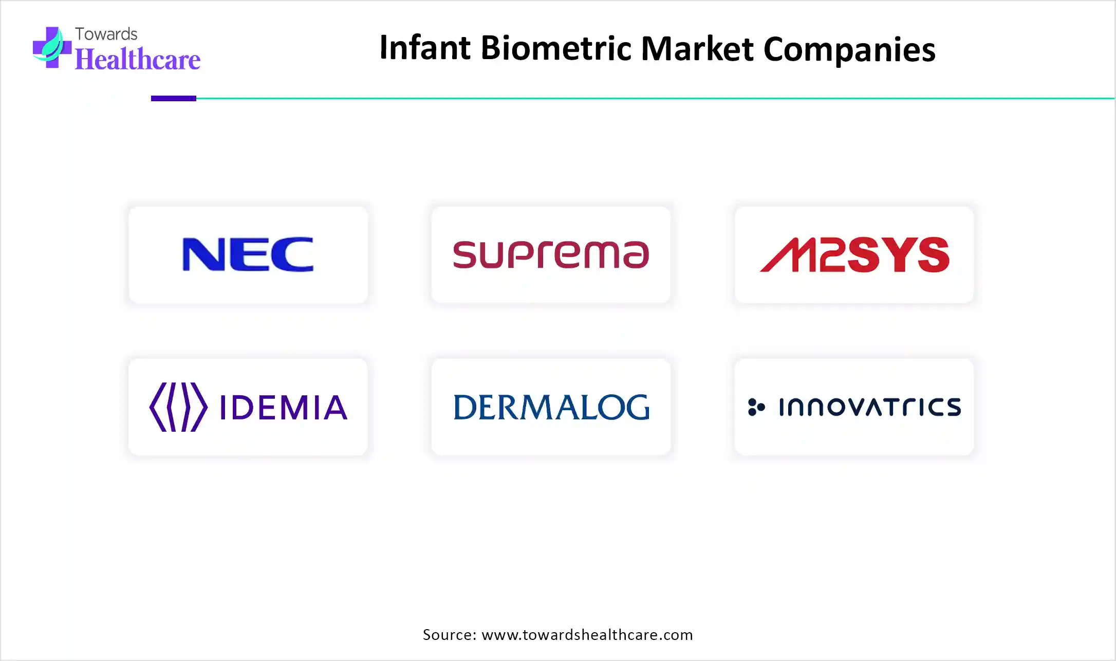 Infant Biometric Market Companies Infant Biometric Market Companies