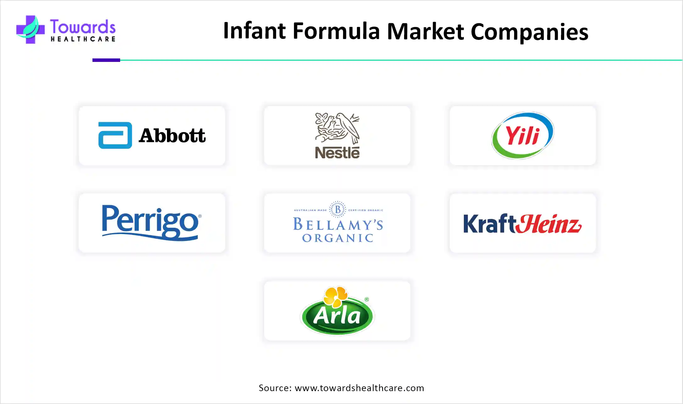 Infant Formula Market Companies Infant Formula Market Companies