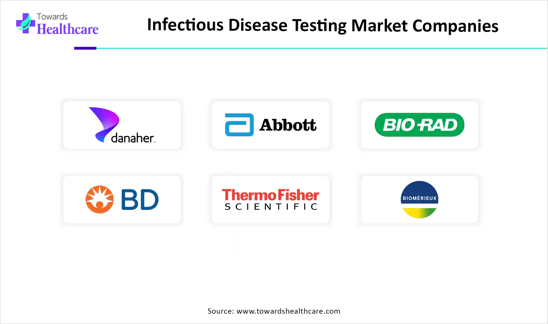 Infectious Disease Testing Market Companies Infectious Disease Testing Market Companies