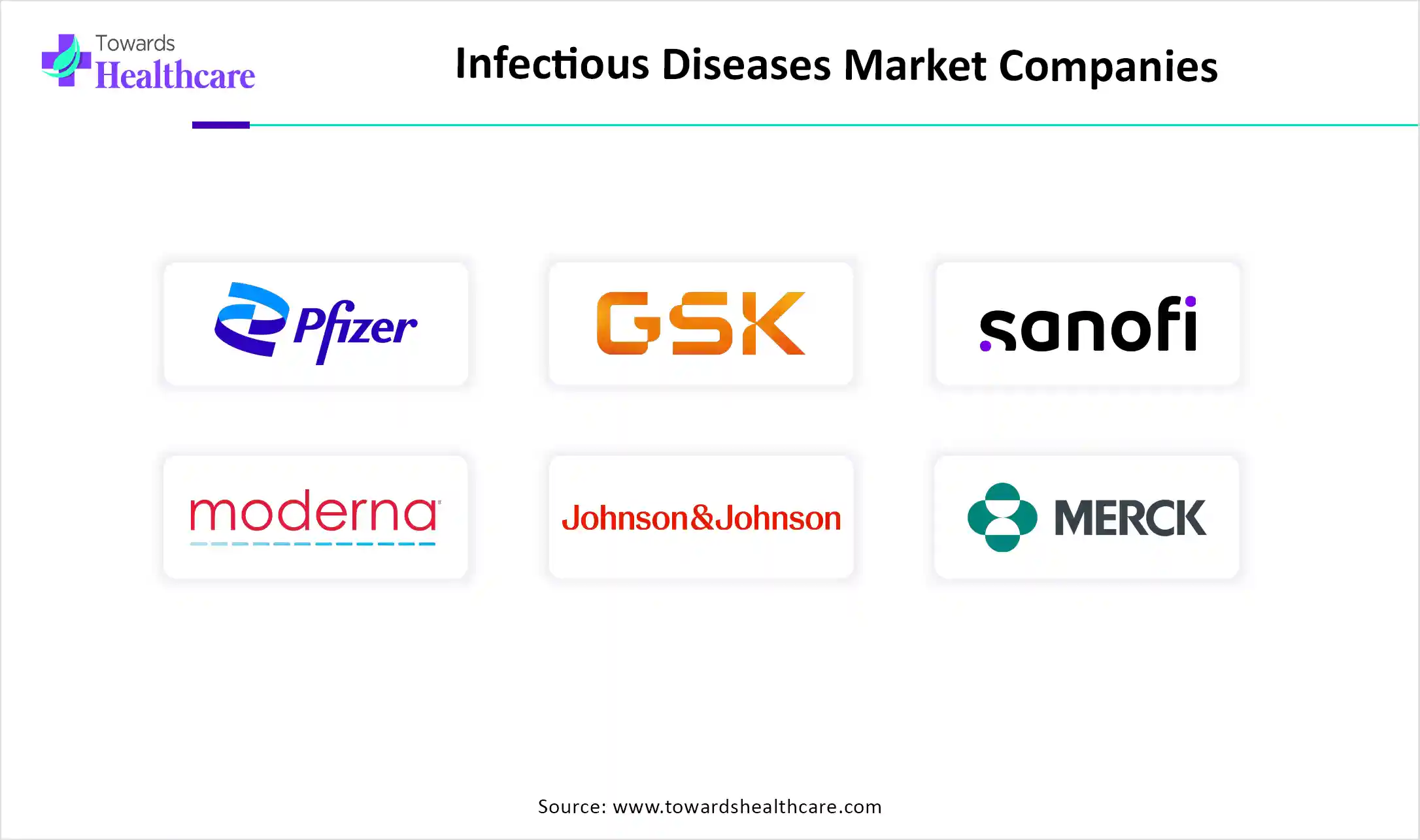 Infectious Diseases Market Top Key Players Infectious Diseases Market Companies