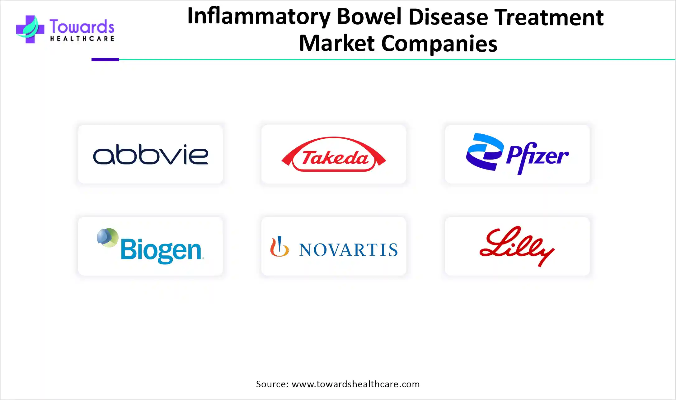 Inflammatory Bowel Disease Treatment Market Companies Inflammatory Bowel Disease Treatment Market Companies
