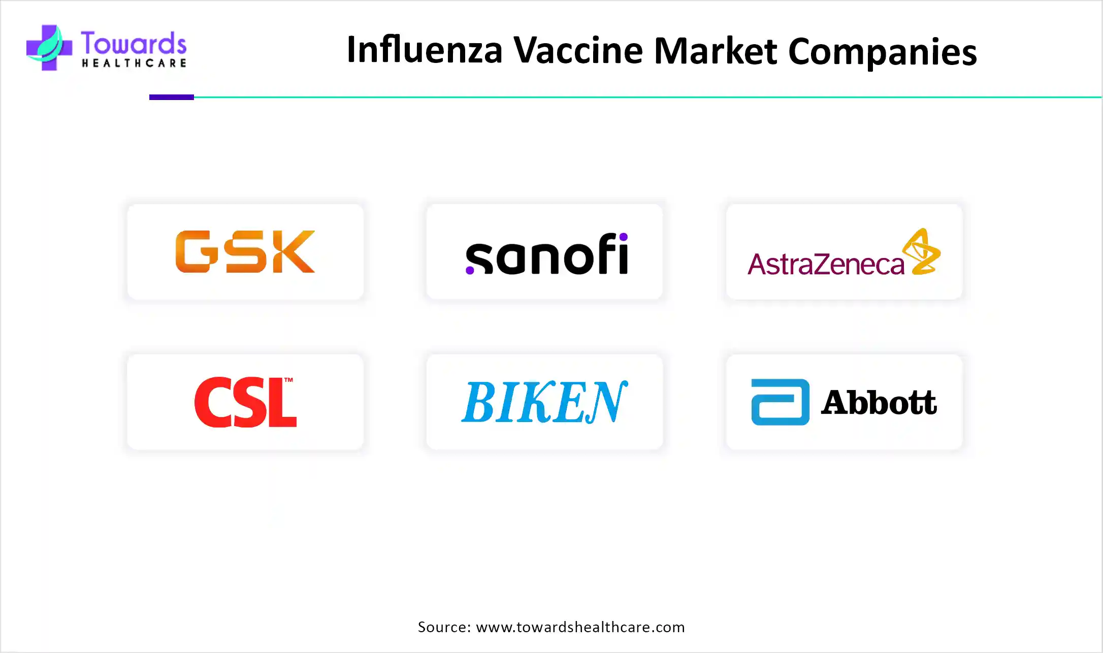 Influenza Vaccine Market Companies Influenza Vaccine Market Companies