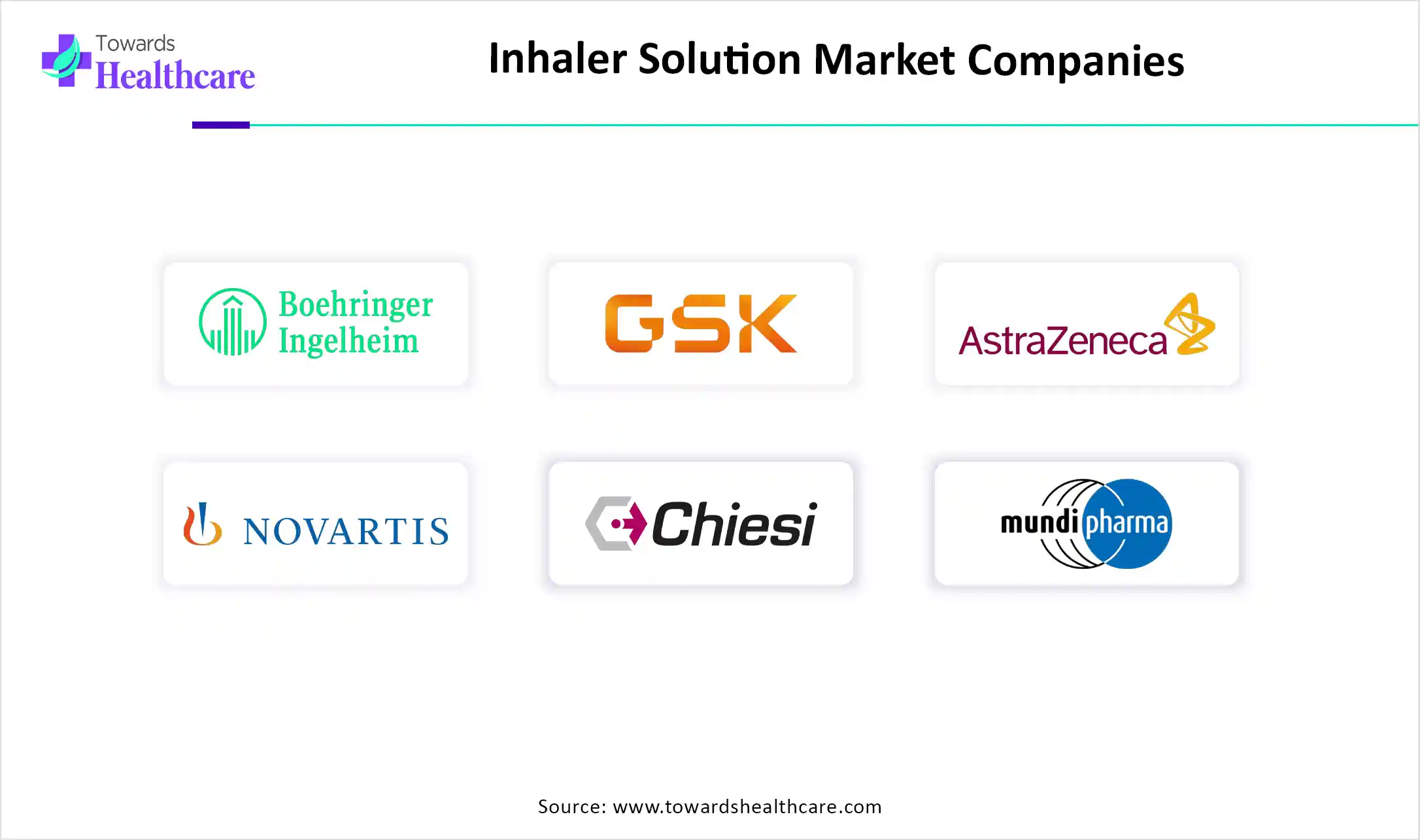 Inhaler Solution Market Companies Inhaler Solution Market Key Players