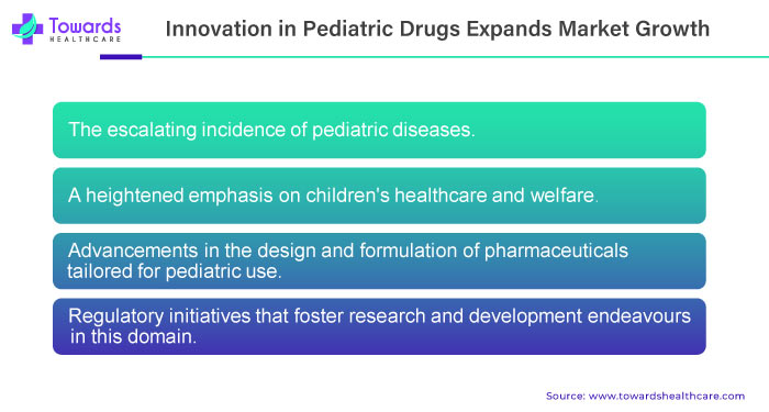 Innovation In Pediatric Drugs Expands Market Growth Innovation In Pediatric Drugs Expands Market Growth