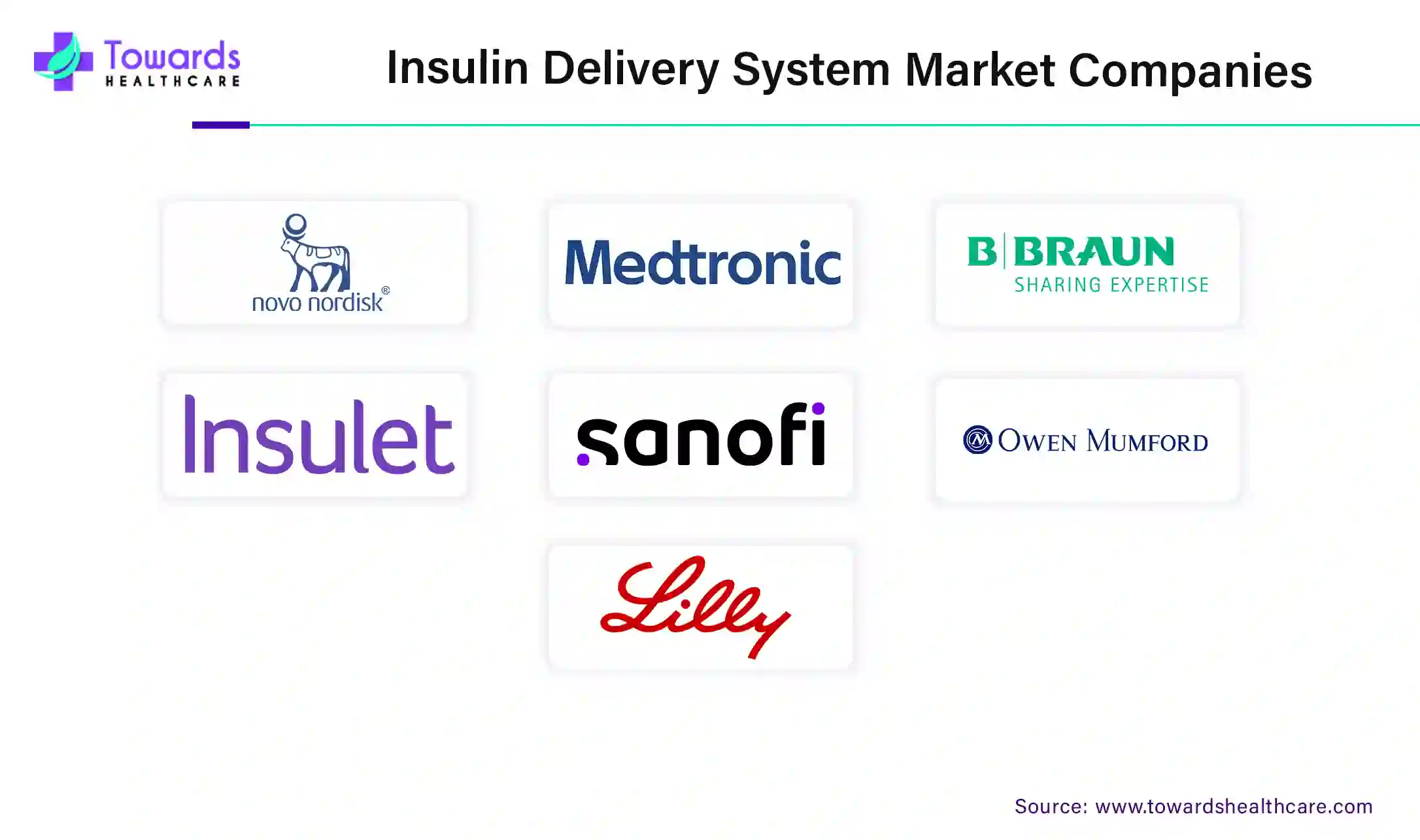Insulin Delivery System Market Companies Insulin Delivery System Market Companies