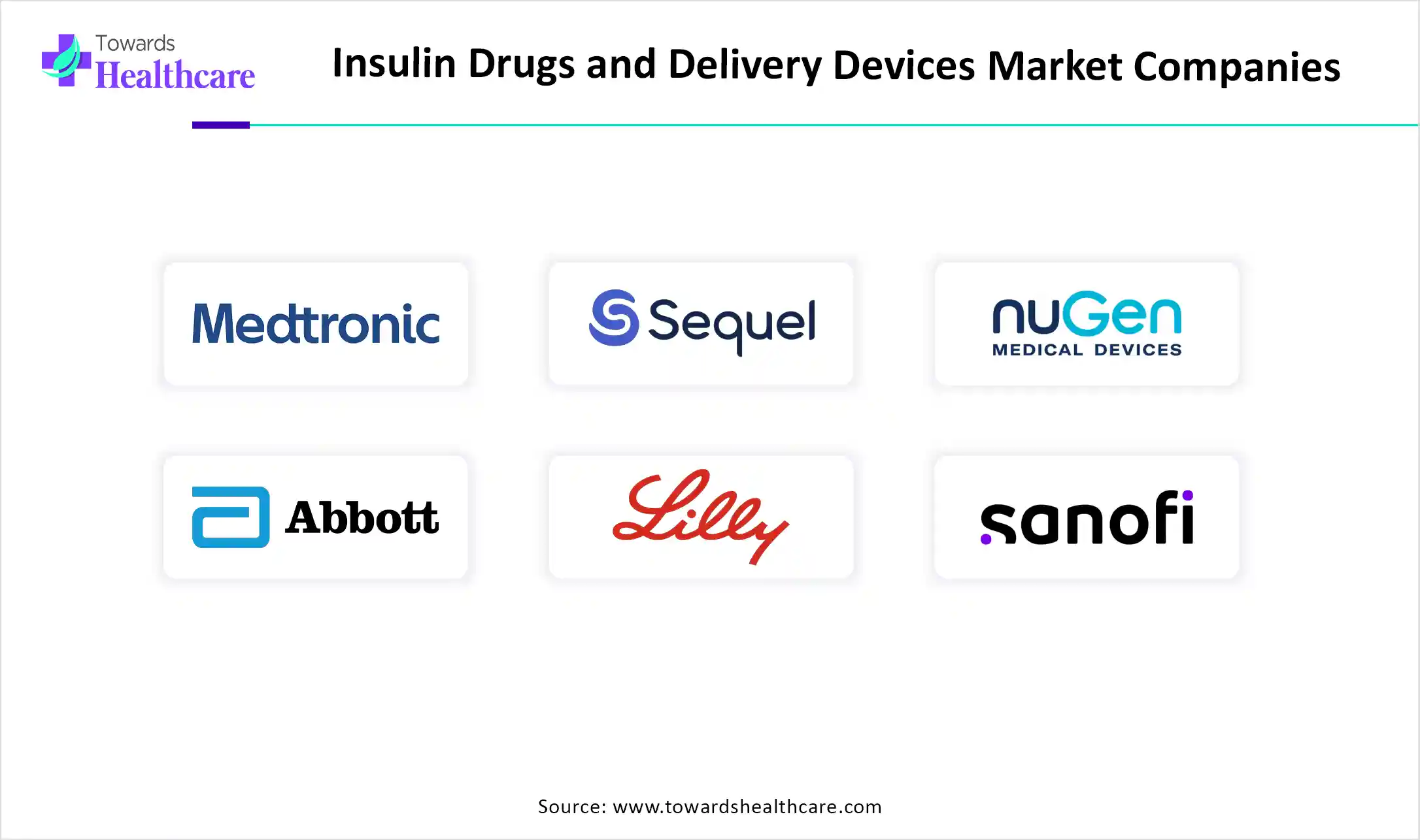 Insulin Drugs and Delivery Devices Market Companies