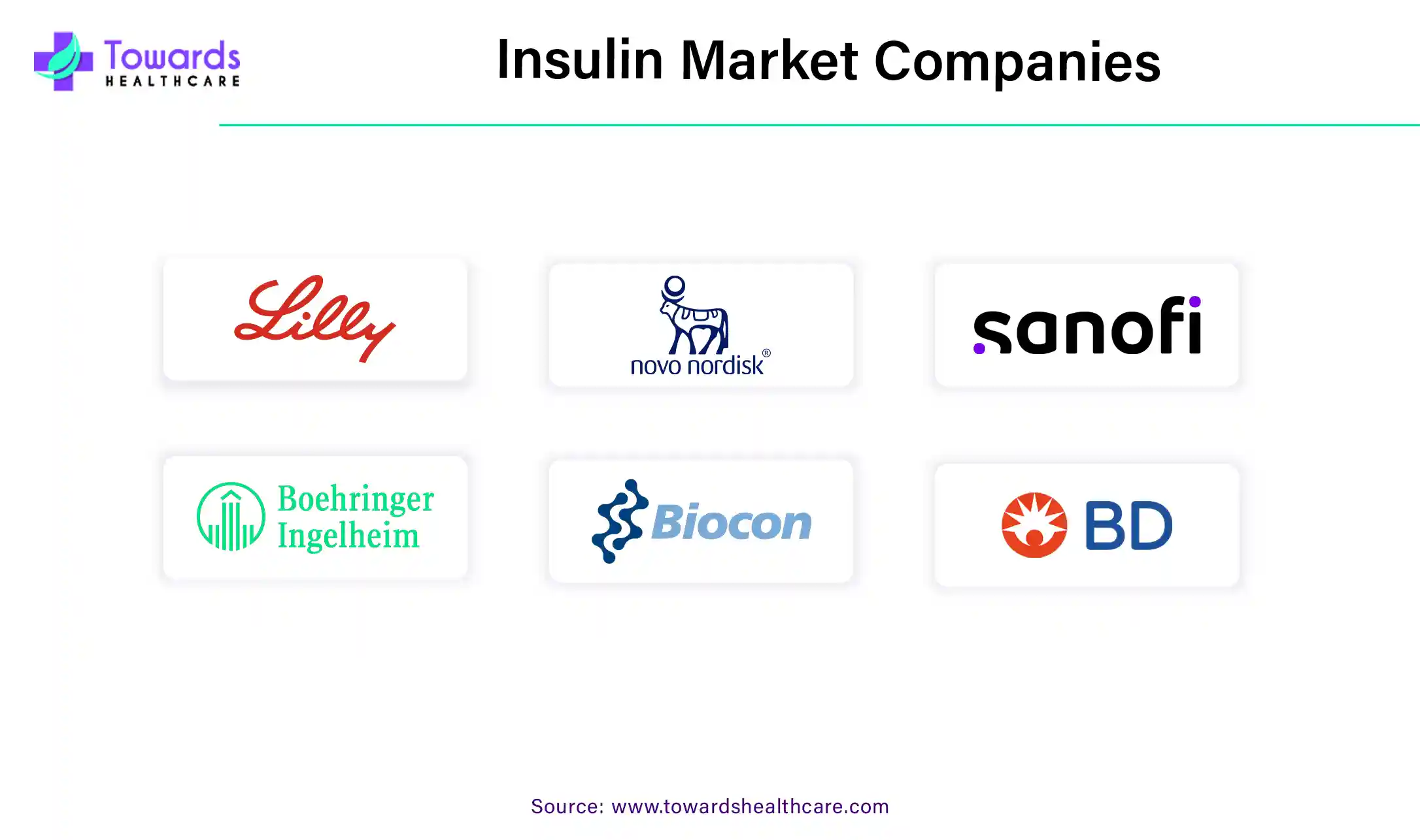 Insulin Market Companies Insulin Market Companies