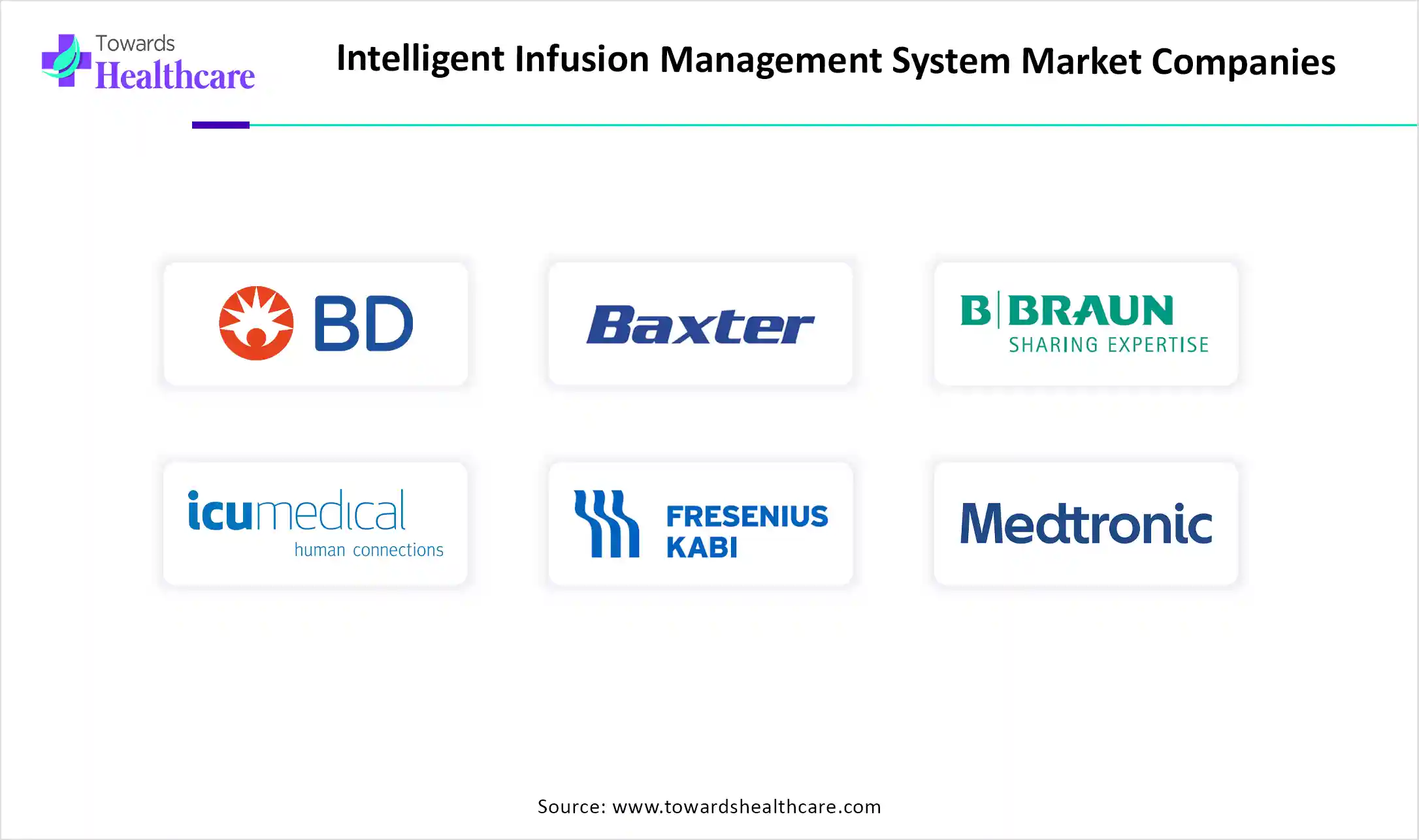 Intelligent Infusion Management System Market Companies Intelligent Infusion Management System Market Key Players (2026)