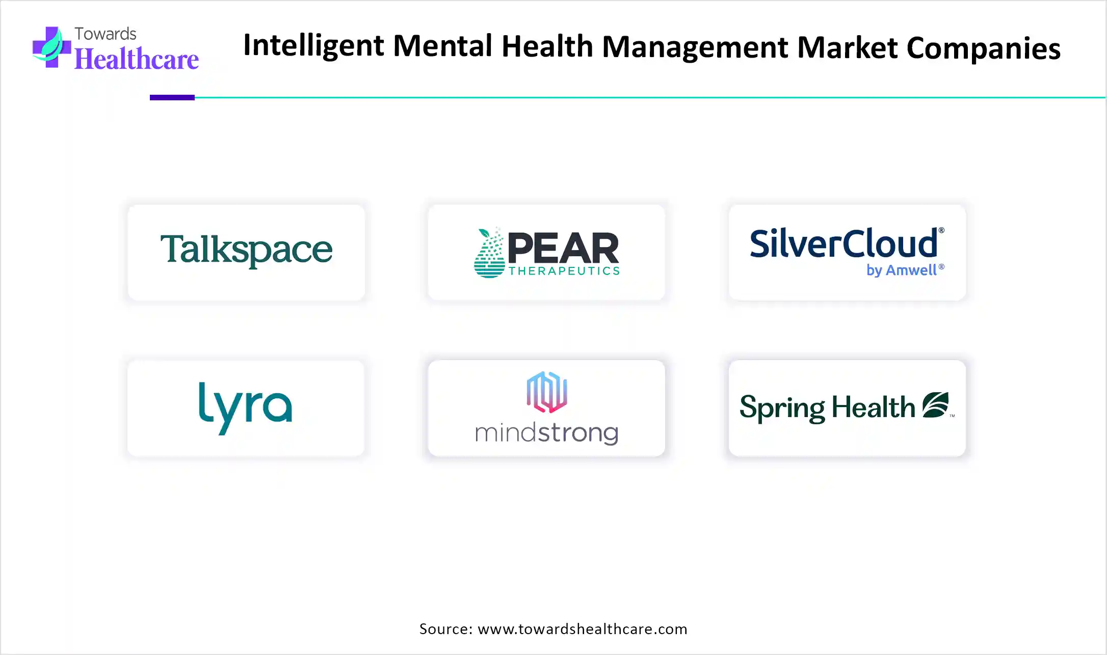 Behavioral Mental Health Tools Market Companies Behavioral Mental Health Tools Market Key Players