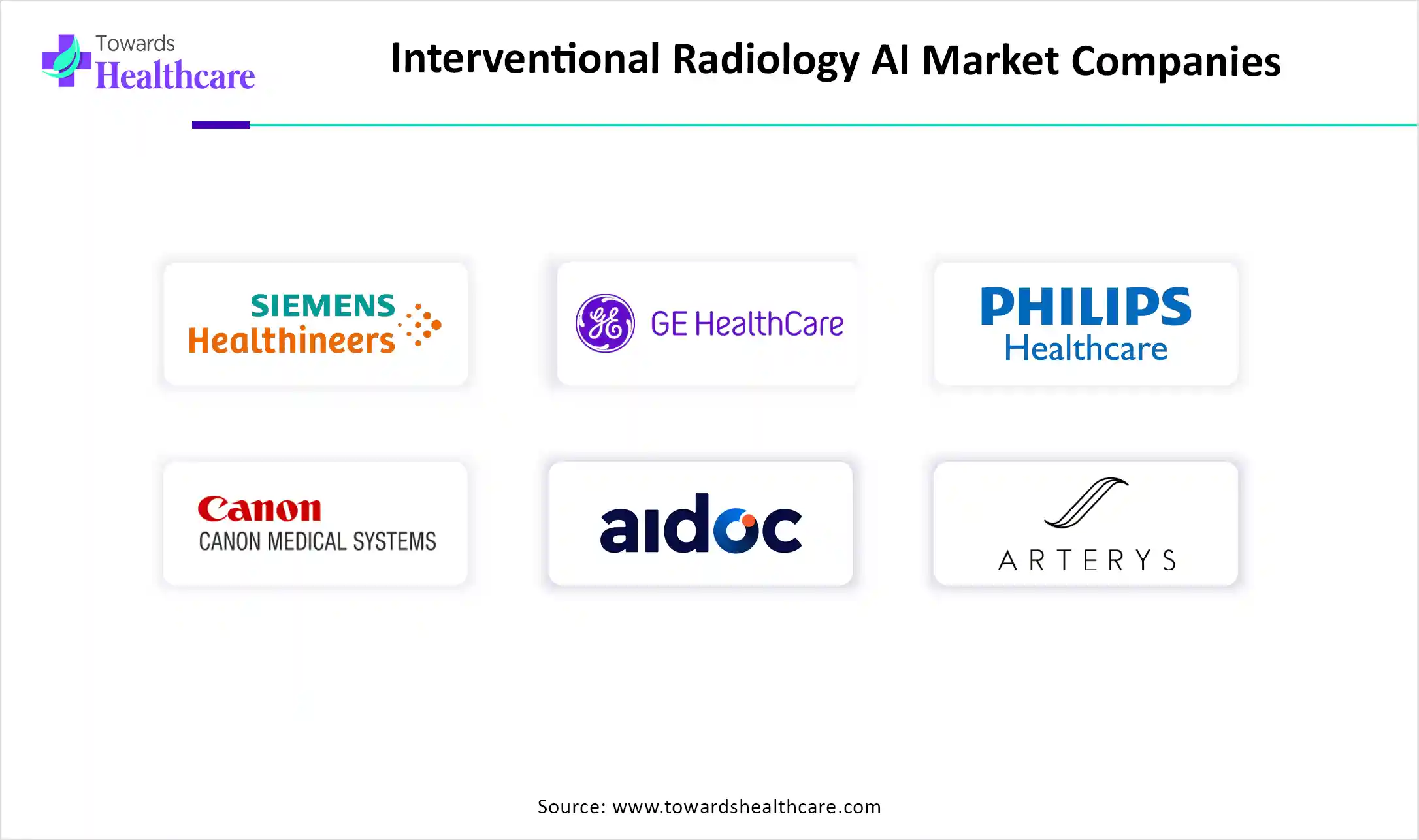 Interventional Radiology AI Market Companies Interventional Radiology AI Market Key Players