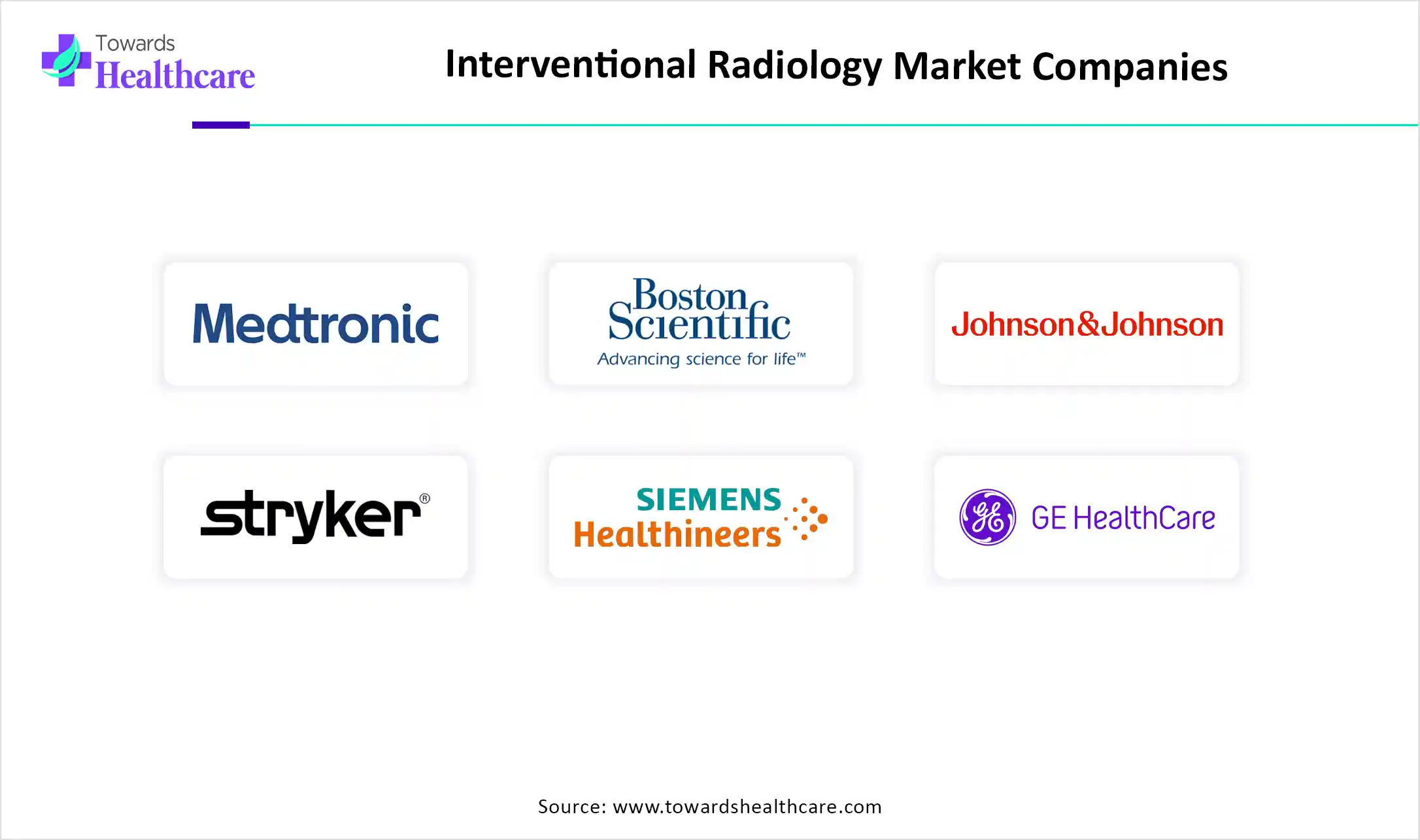 Interventional Radiology Market Top Key Players Interventional Radiology Market Companies