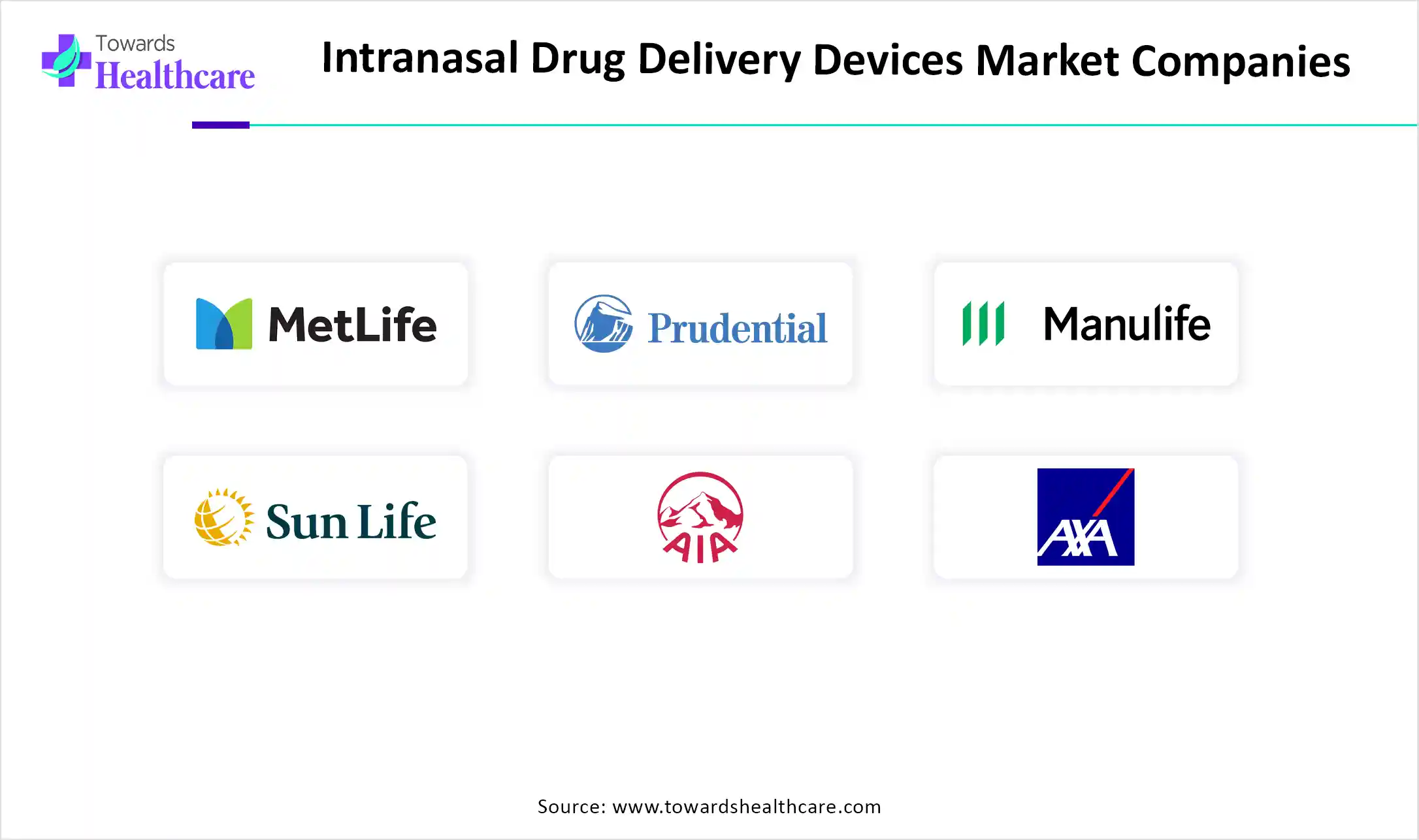 Intranasal Drug Delivery Devices Market Top Key Players Intranasal Drug Delivery Devices Market Companies