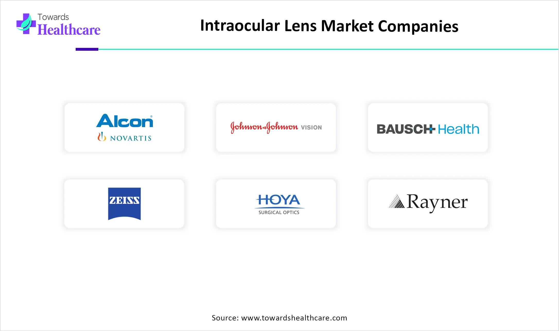 Intraocular Lens Market Top Key Players Intraocular Lens Market Companies