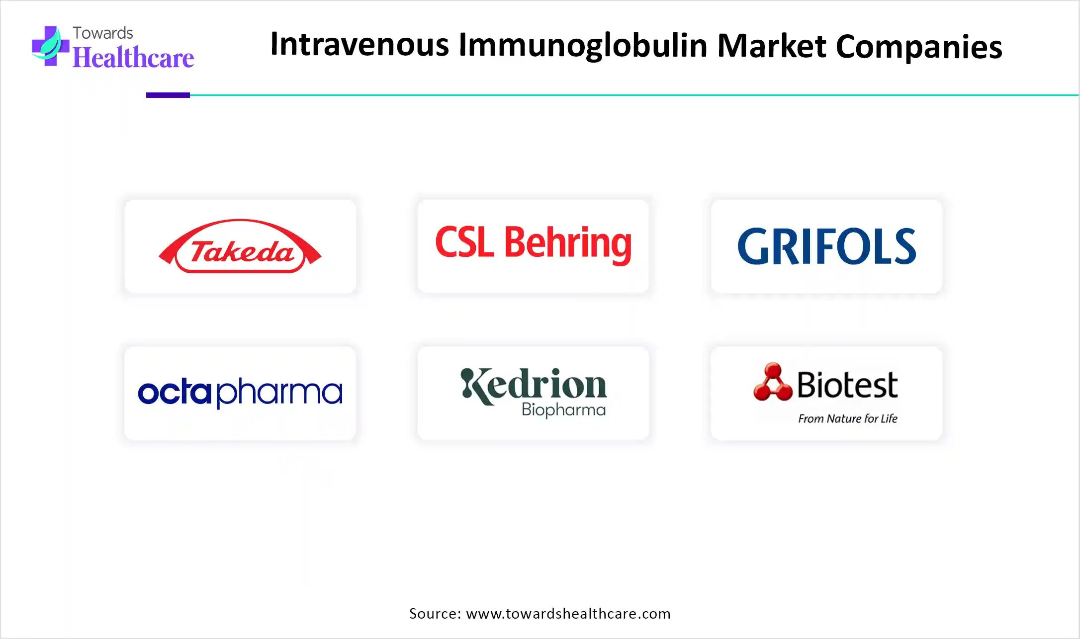 Intravenous Immunoglobulin Market Top Key Players Intravenous Immunoglobulin Market Companies