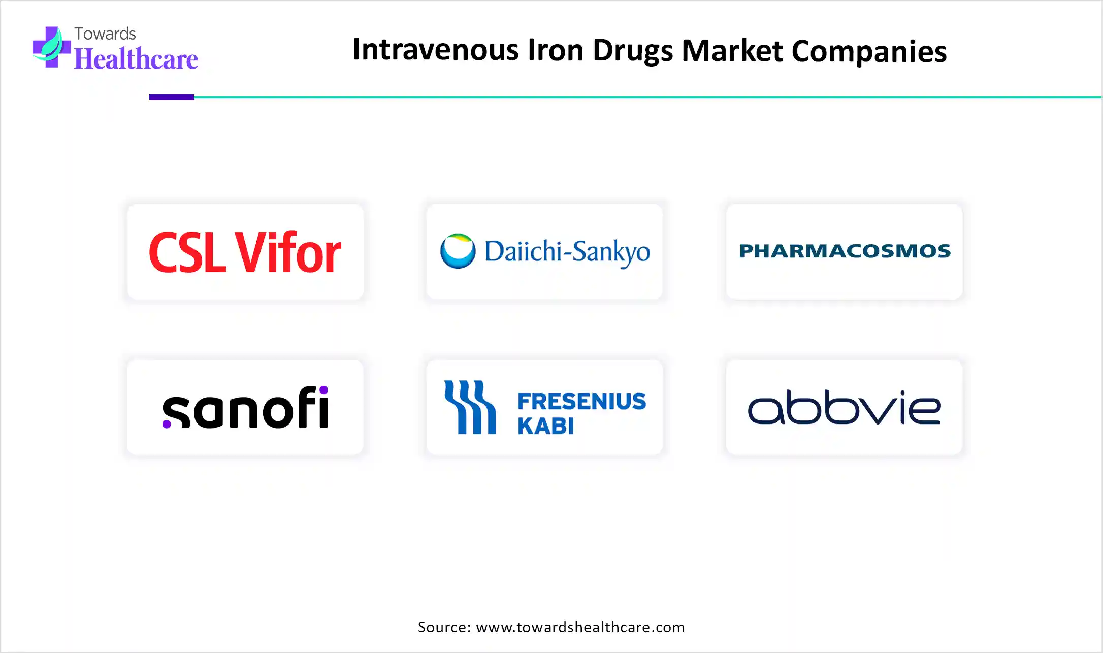 Intravenous Iron Drugs Market Key Players Intravenous Iron Drugs Market Companies