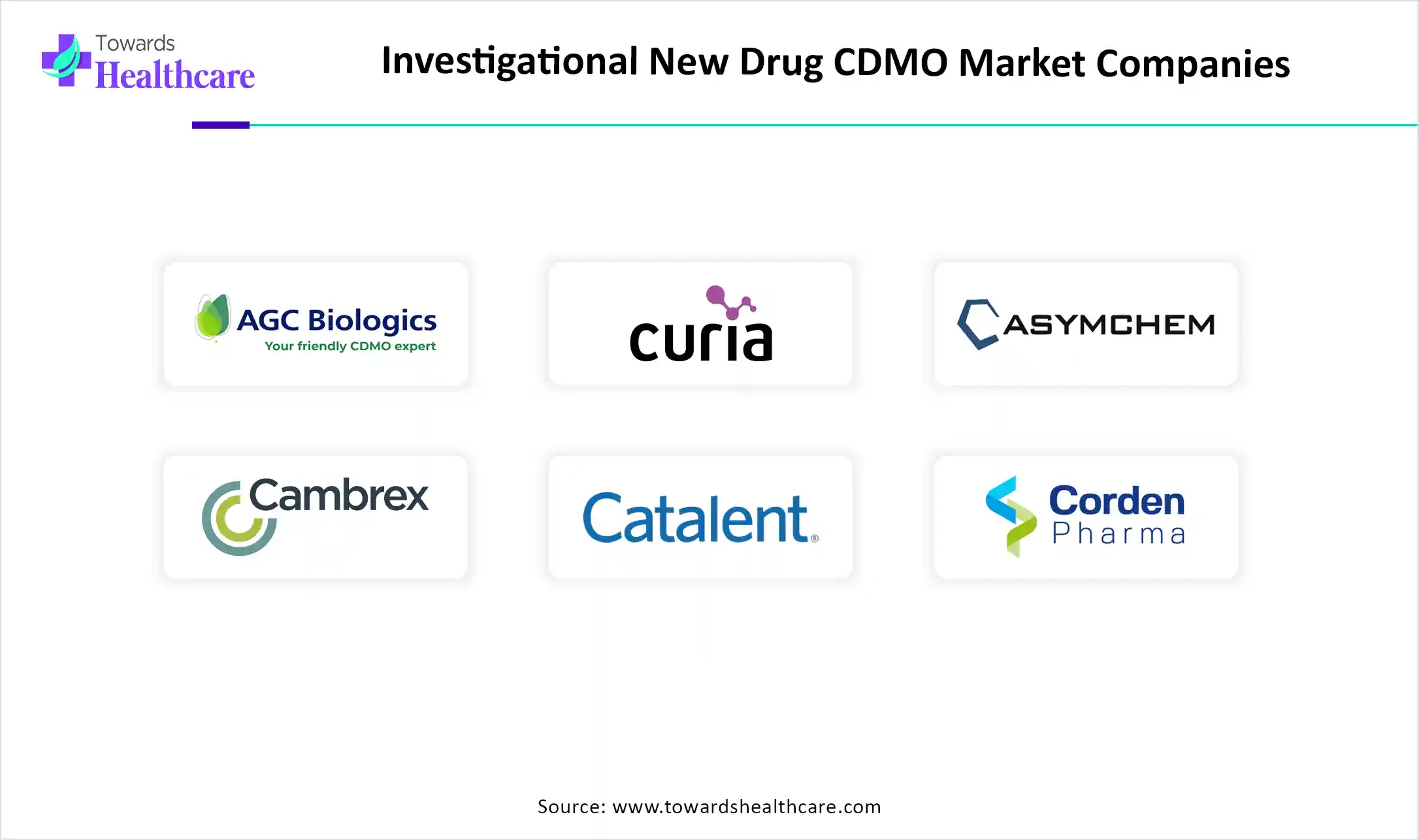 Cellular Reprogramming Tools Market Companies Cellular Reprogramming Tools Market Companies