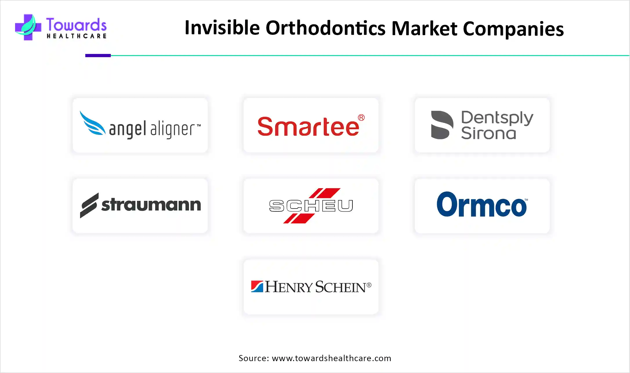 Invisible Orthodontics Market Companies Invisible Orthodontics Market Companies