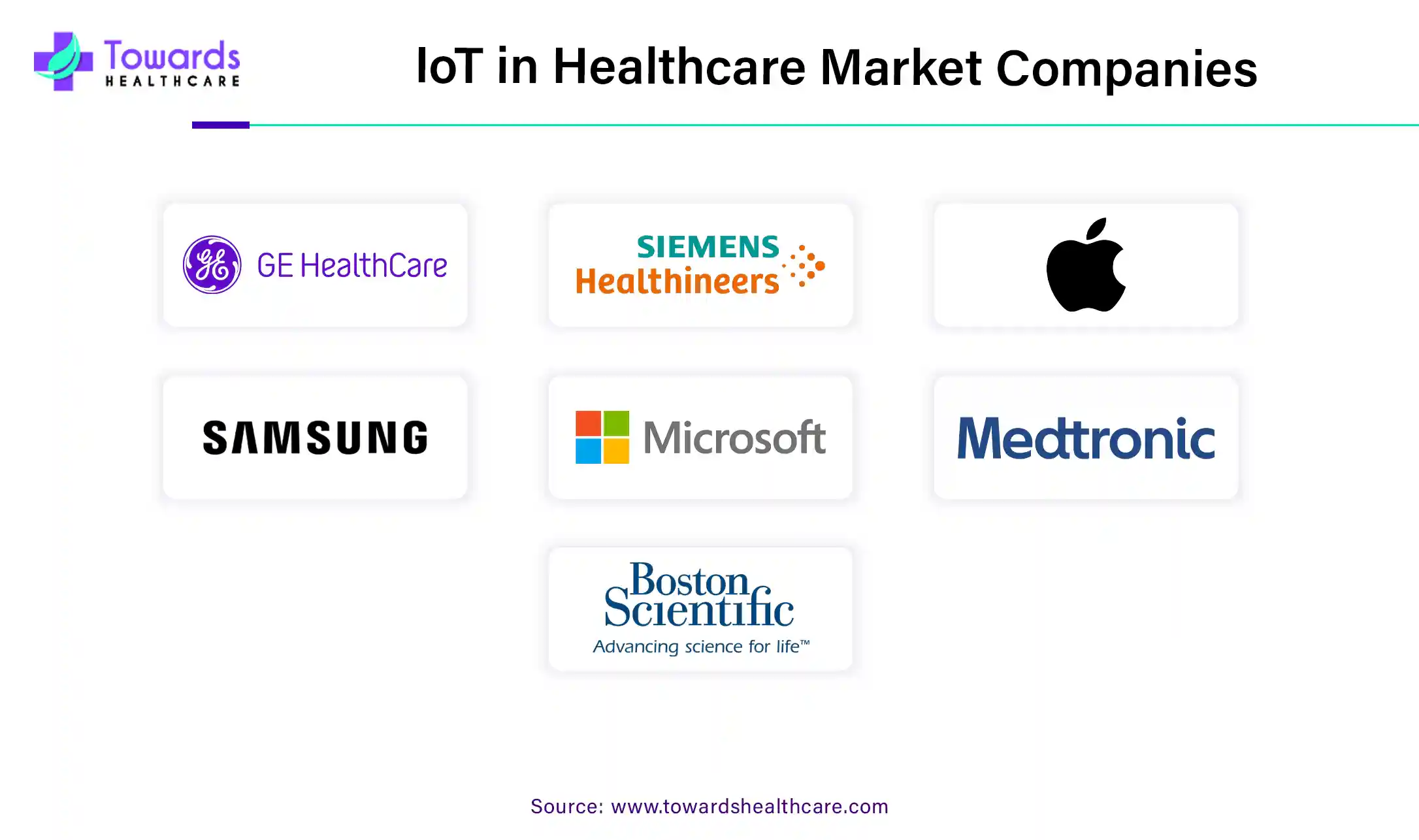 IoT in Healthcare Market Companies IoT in Healthcare Market Companies