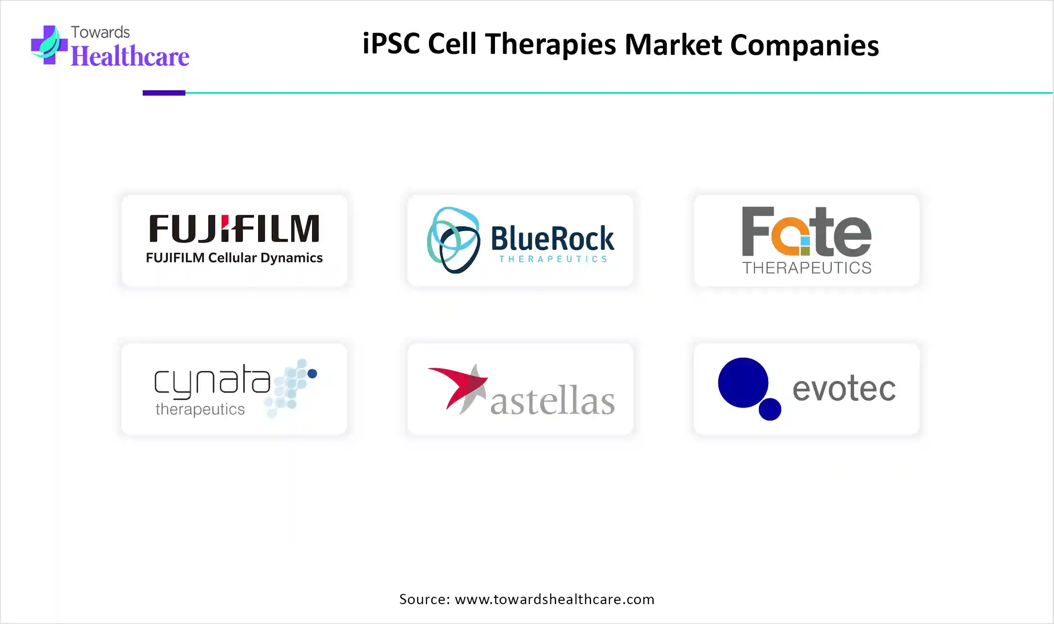 iPSC Cell Therapies Market Companies iPSC Cell Therapies Market Key Players