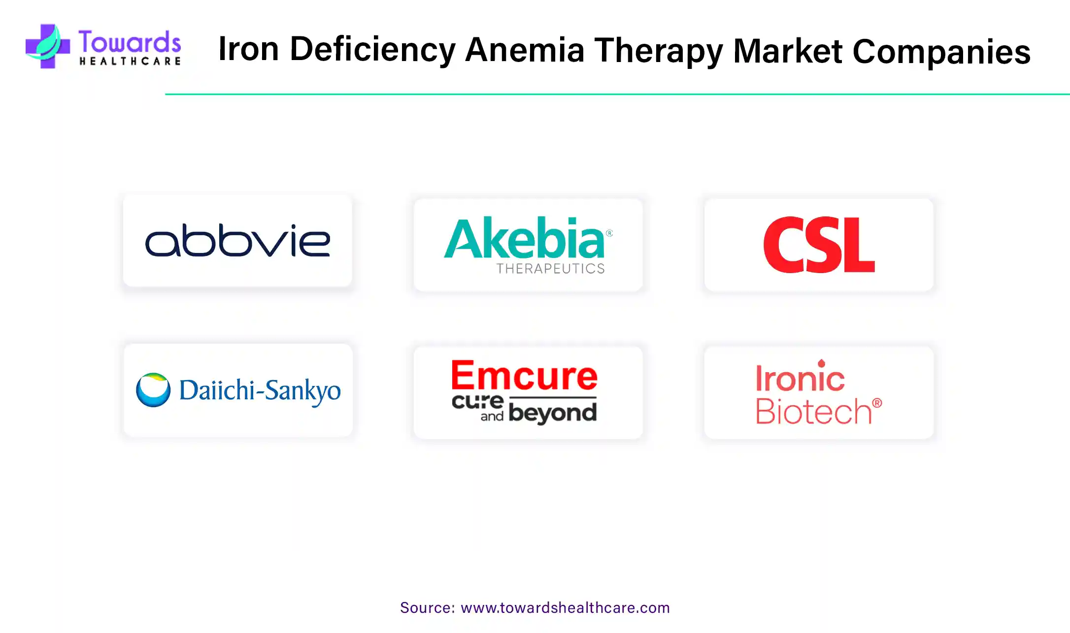 Iron Deficiency Anemia Therapy Market Companies Iron Deficiency Anemia Therapy Market Companies