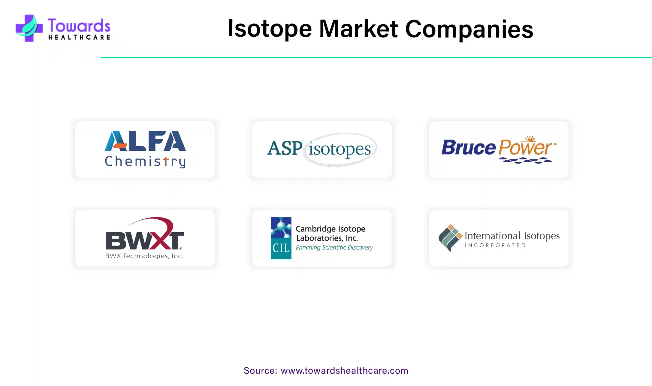 Isotope Market Companies Isotope Market Companies
