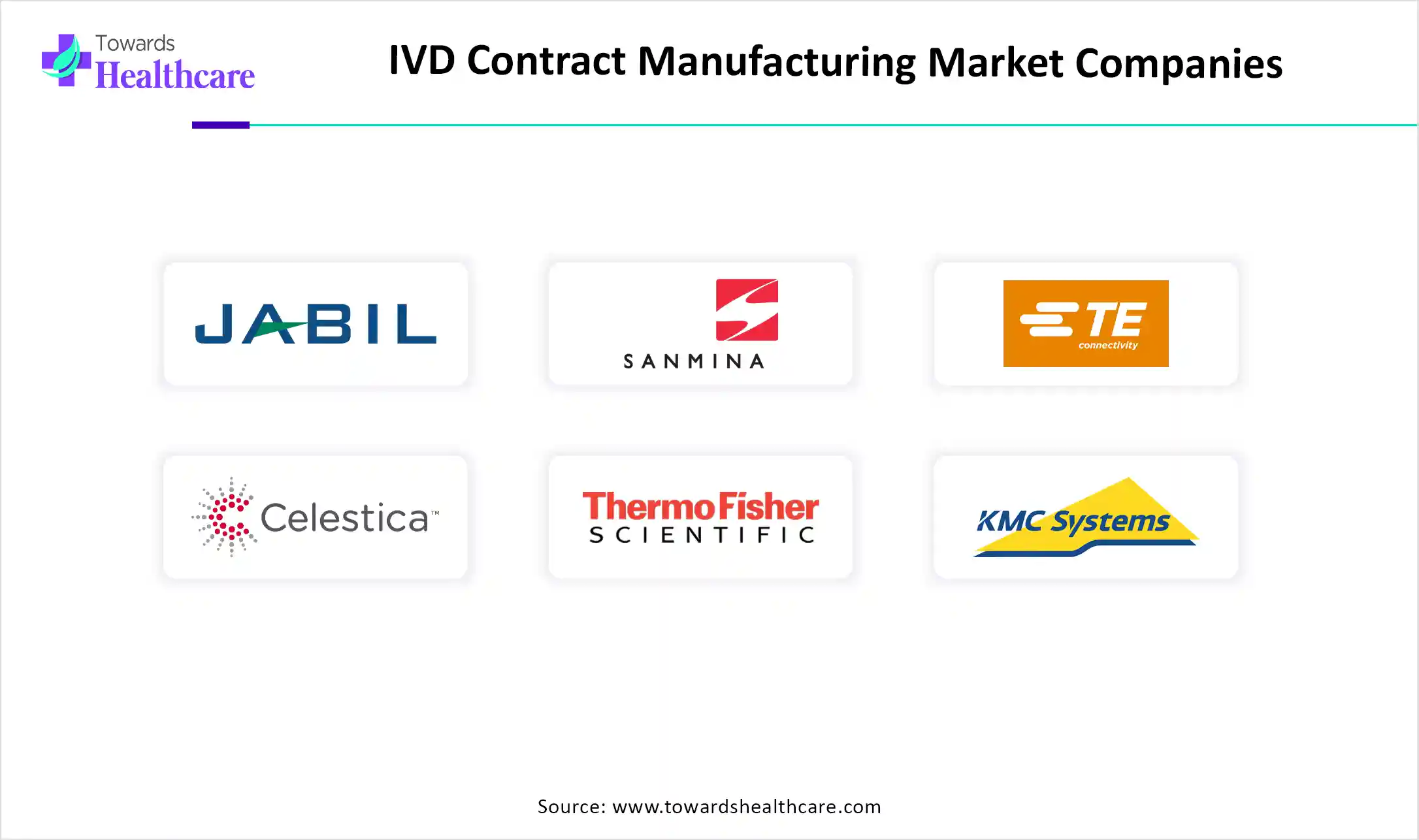 IVD Contract Manufacturing Market Companies IVD Contract Manufacturing Market Companies