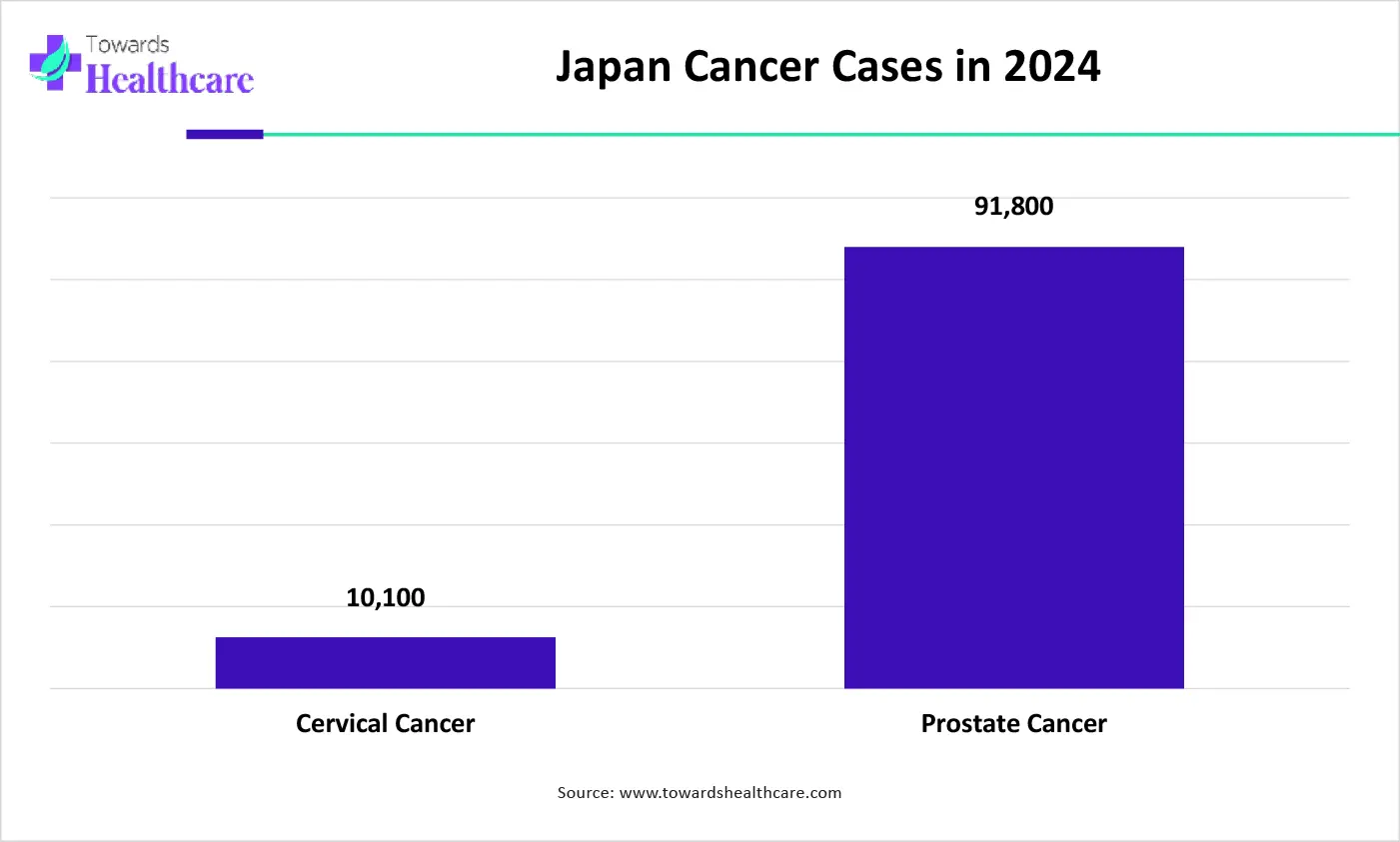 Japan Cancer Cases in 2024 Japan Cancer Cases in 2024