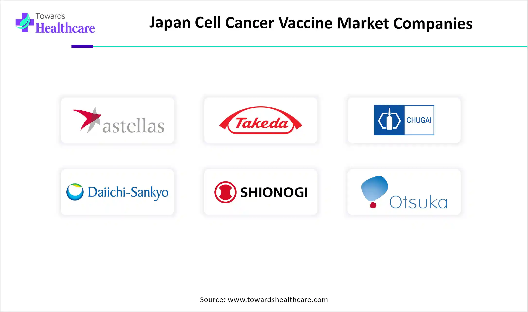 Japan Cell Cancer Vaccine Market Companies Japan Cell Cancer Vaccine Market Companies