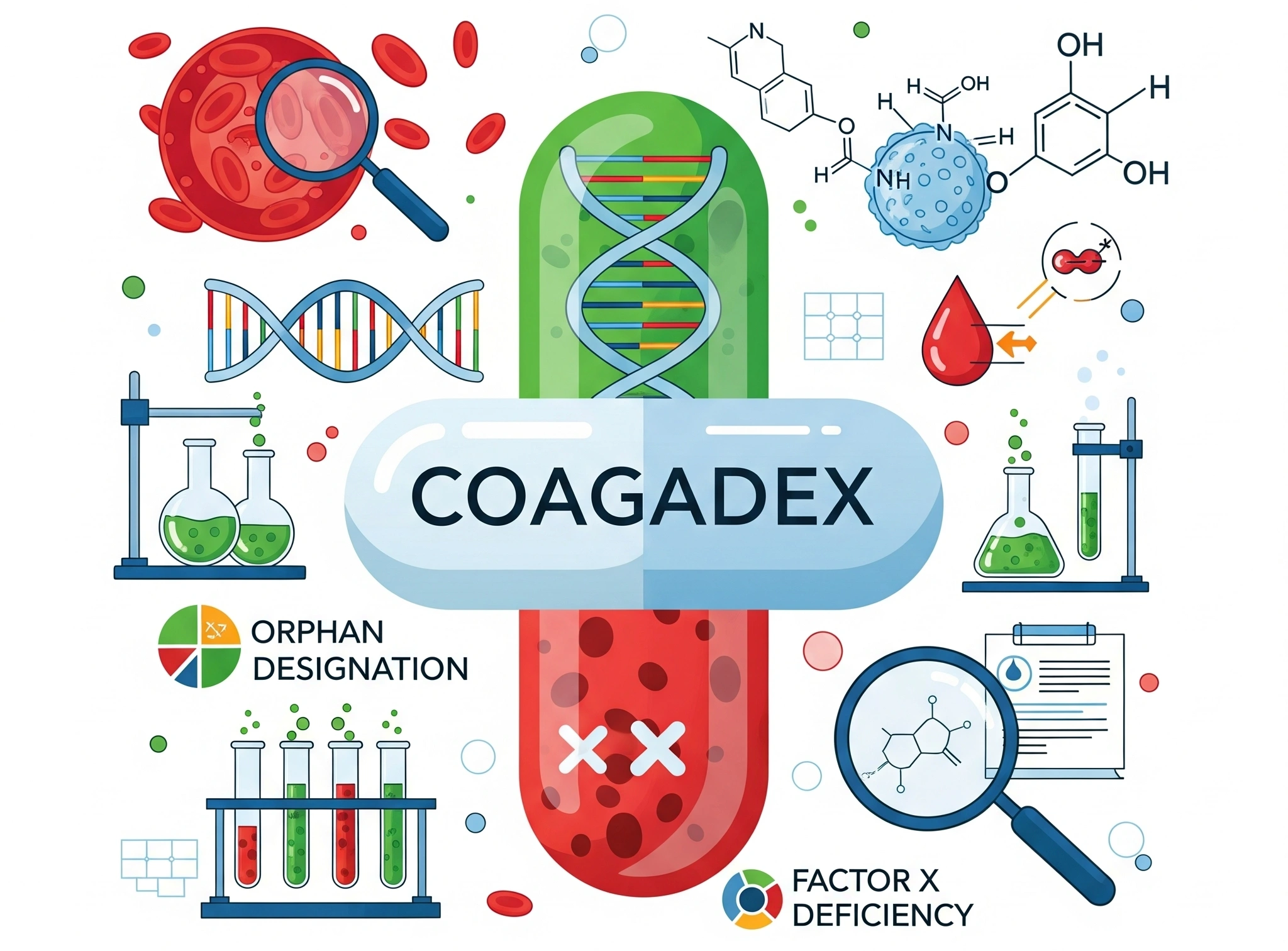 Kedrion&rsquo;s COAGADEX&reg; receives FDA orphan drug designation for rare bleeding disorder