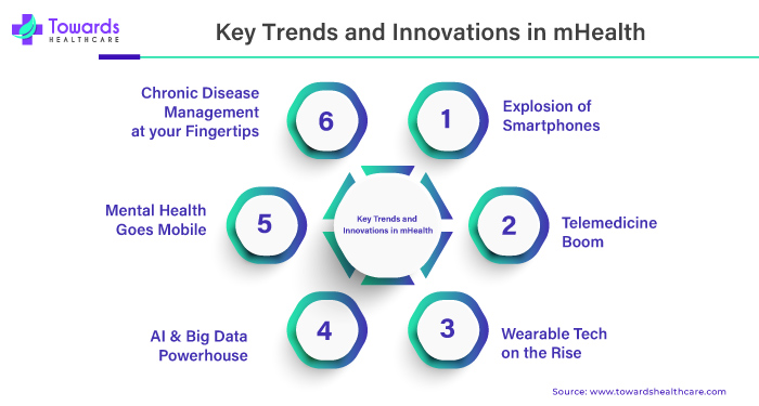 Key Trends and Innovations in mHealth Key Trends and Innovations in mHealth