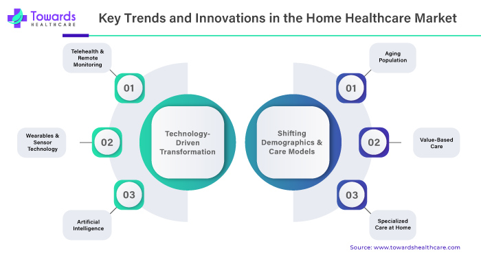 Key Trends and Innovations in the Home Healthcare Market Key Trends and Innovations in the Home Healthcare Market